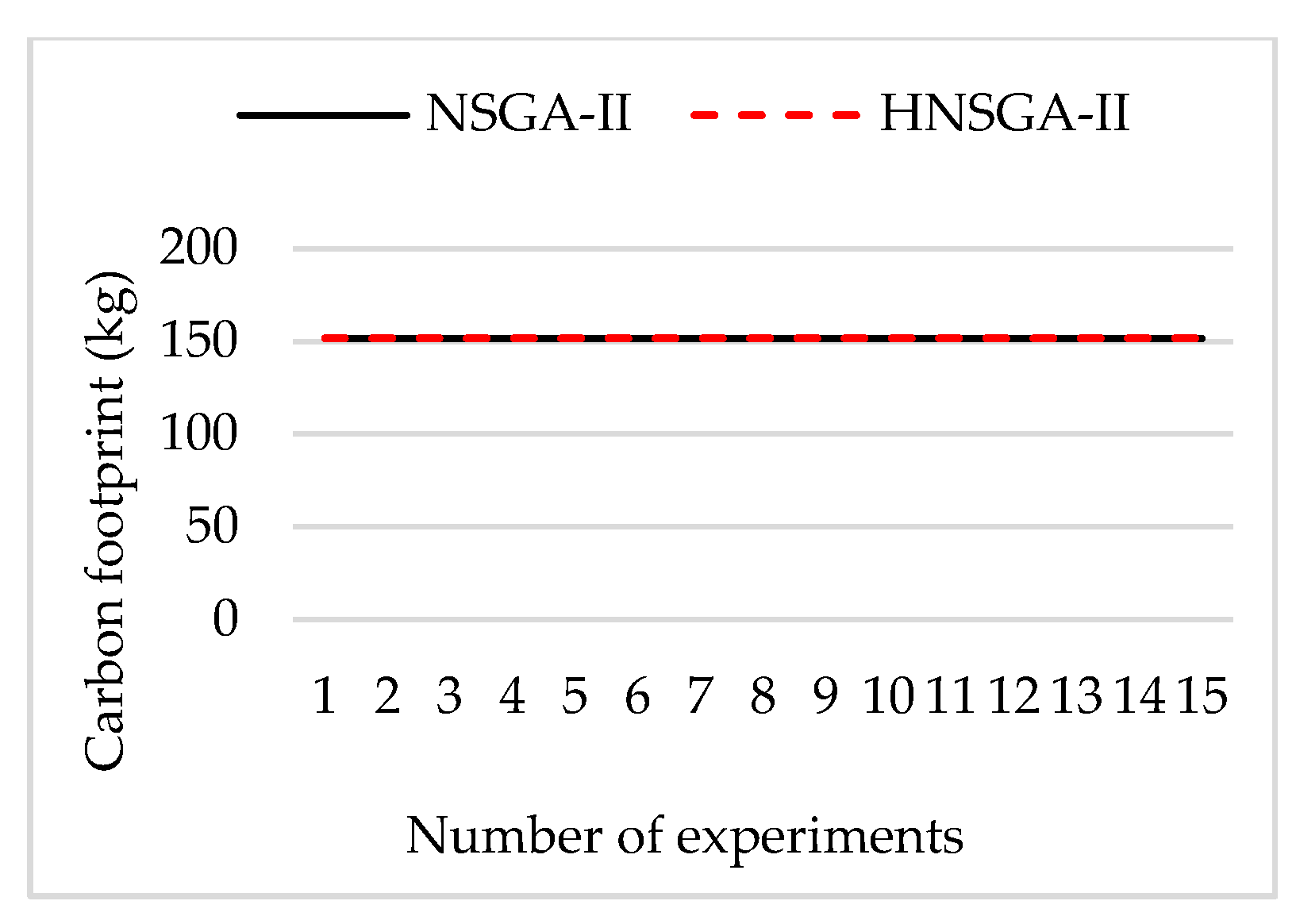 Sustainability 10 00841 g020 550