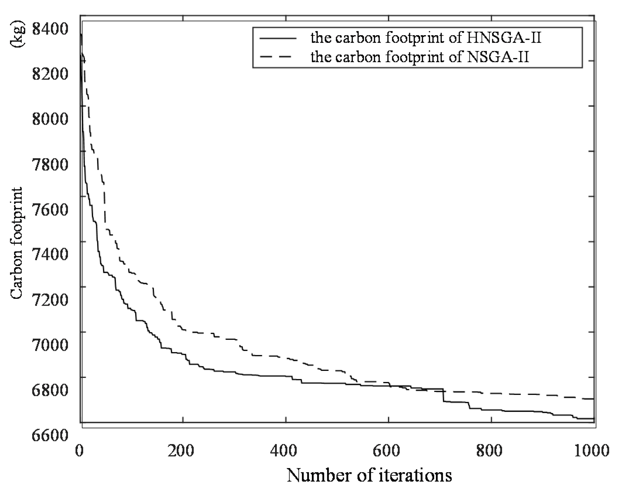 Sustainability 10 00841 g022 550