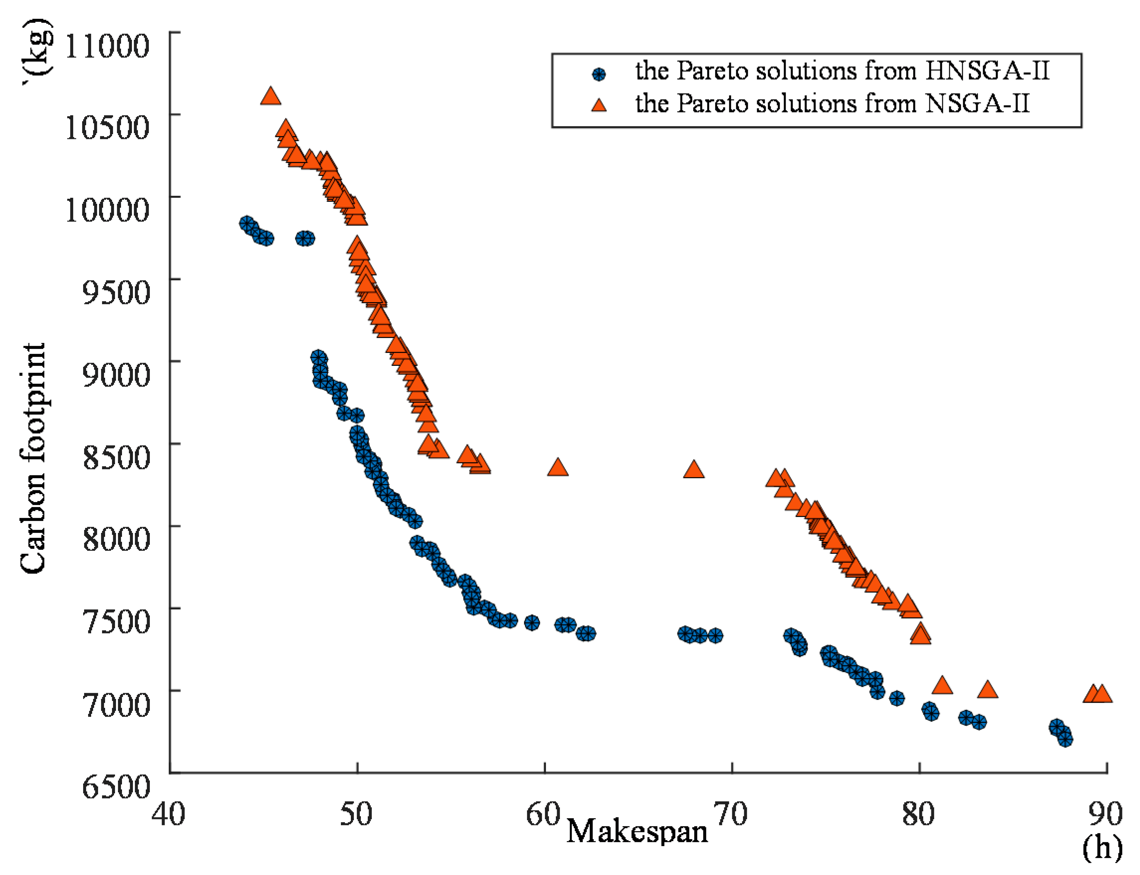 Sustainability 10 00841 g023 550