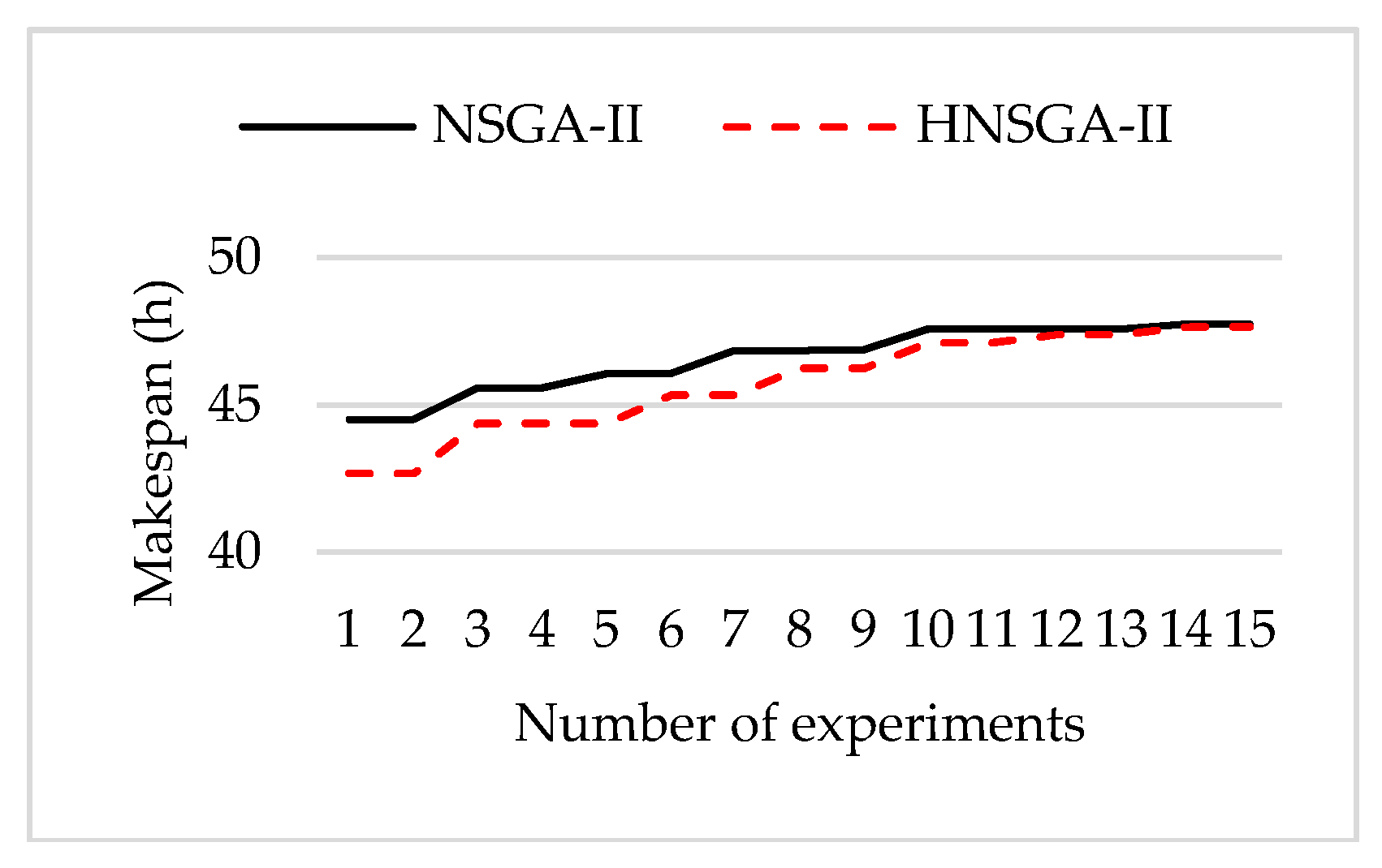 Sustainability 10 00841 g024 550