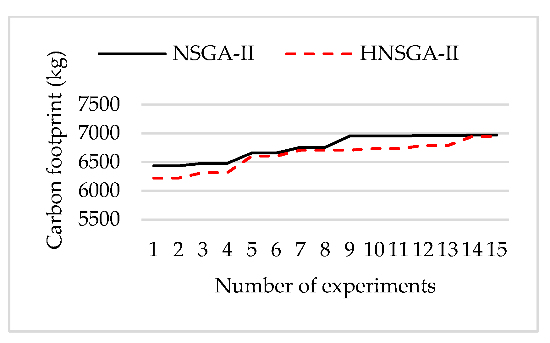 Sustainability 10 00841 g025 550