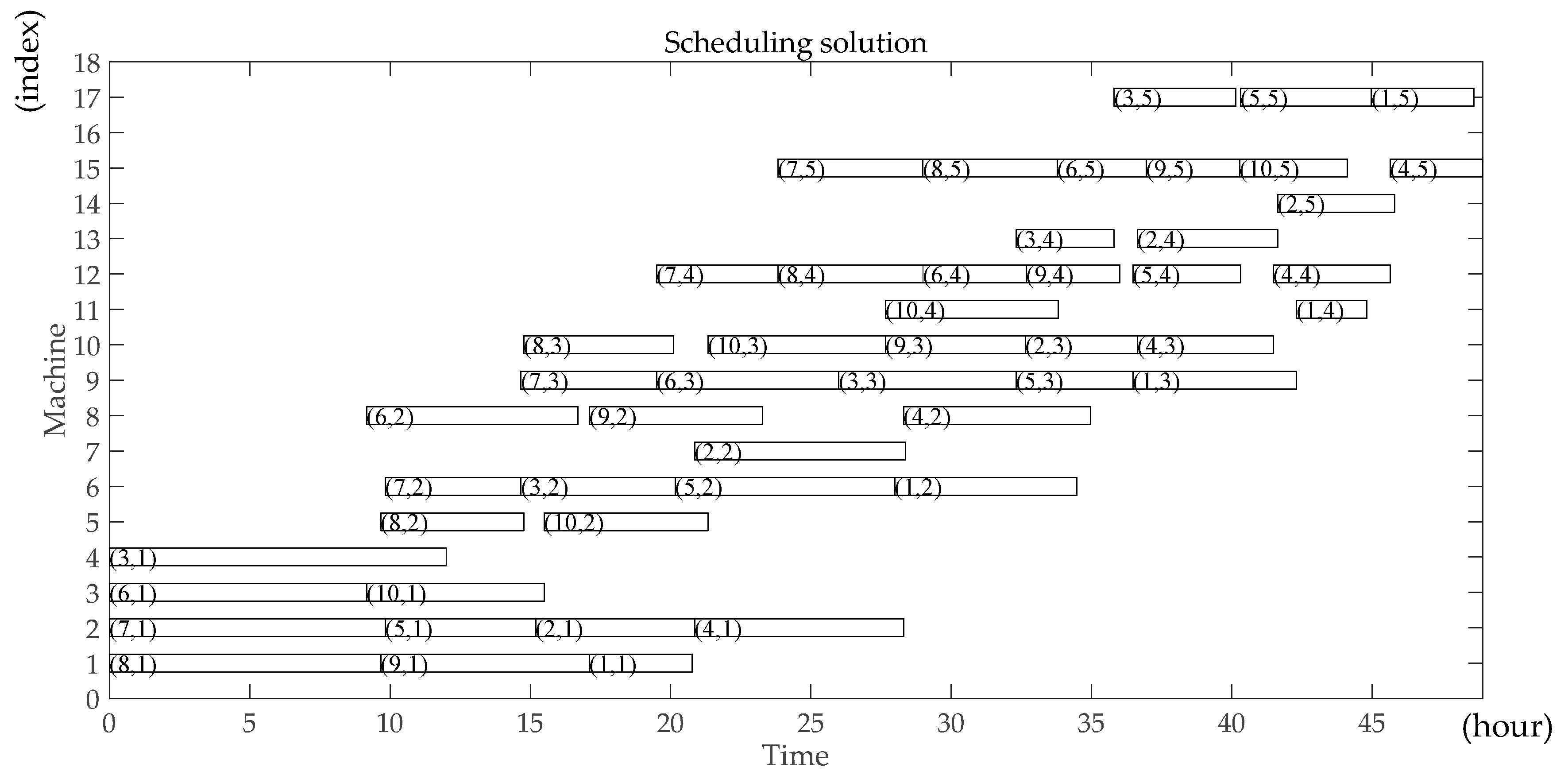 Sustainability 10 00841 g026 550