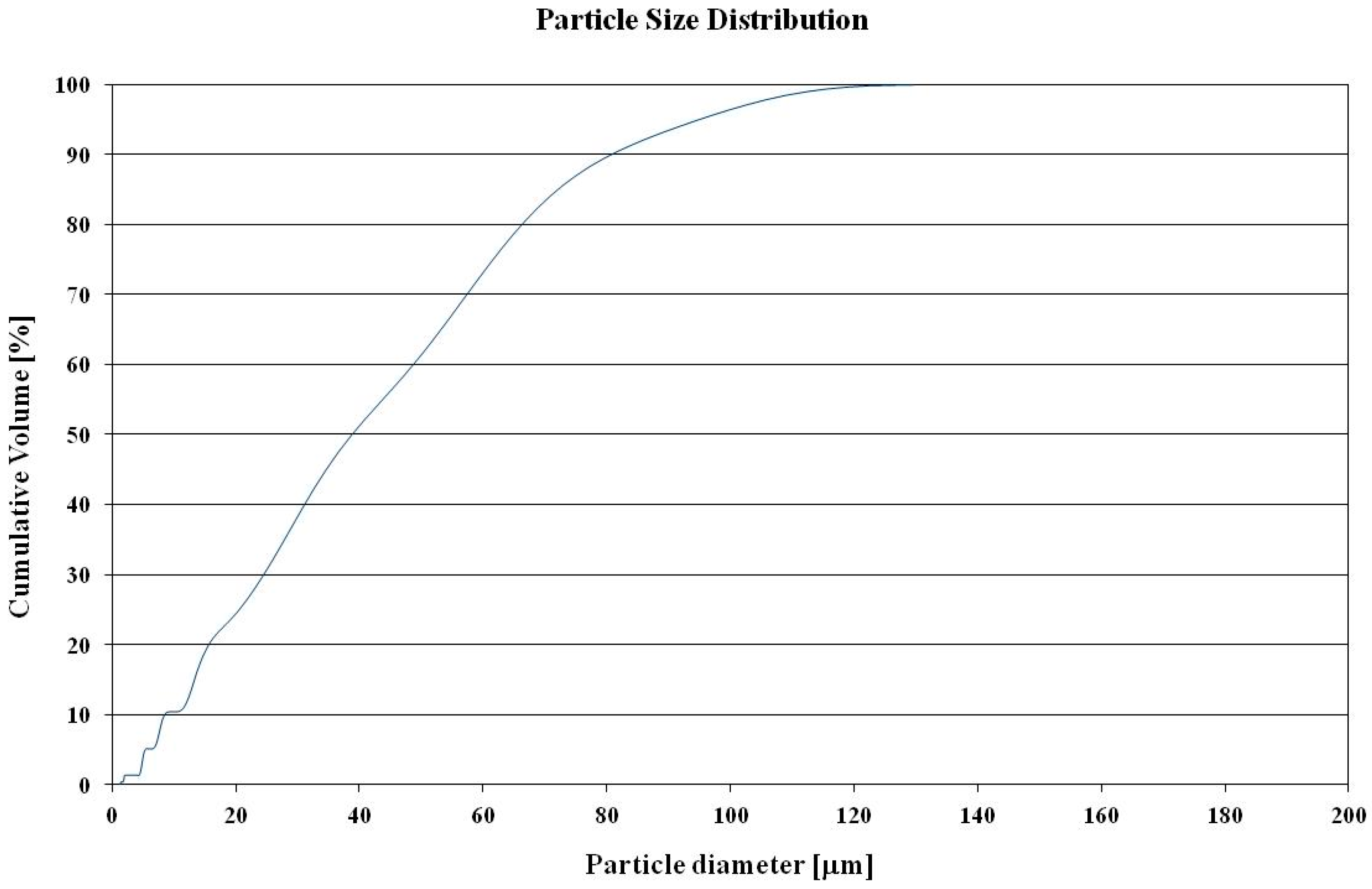 Sustainability Free Full Text Influence Of Waste Glass