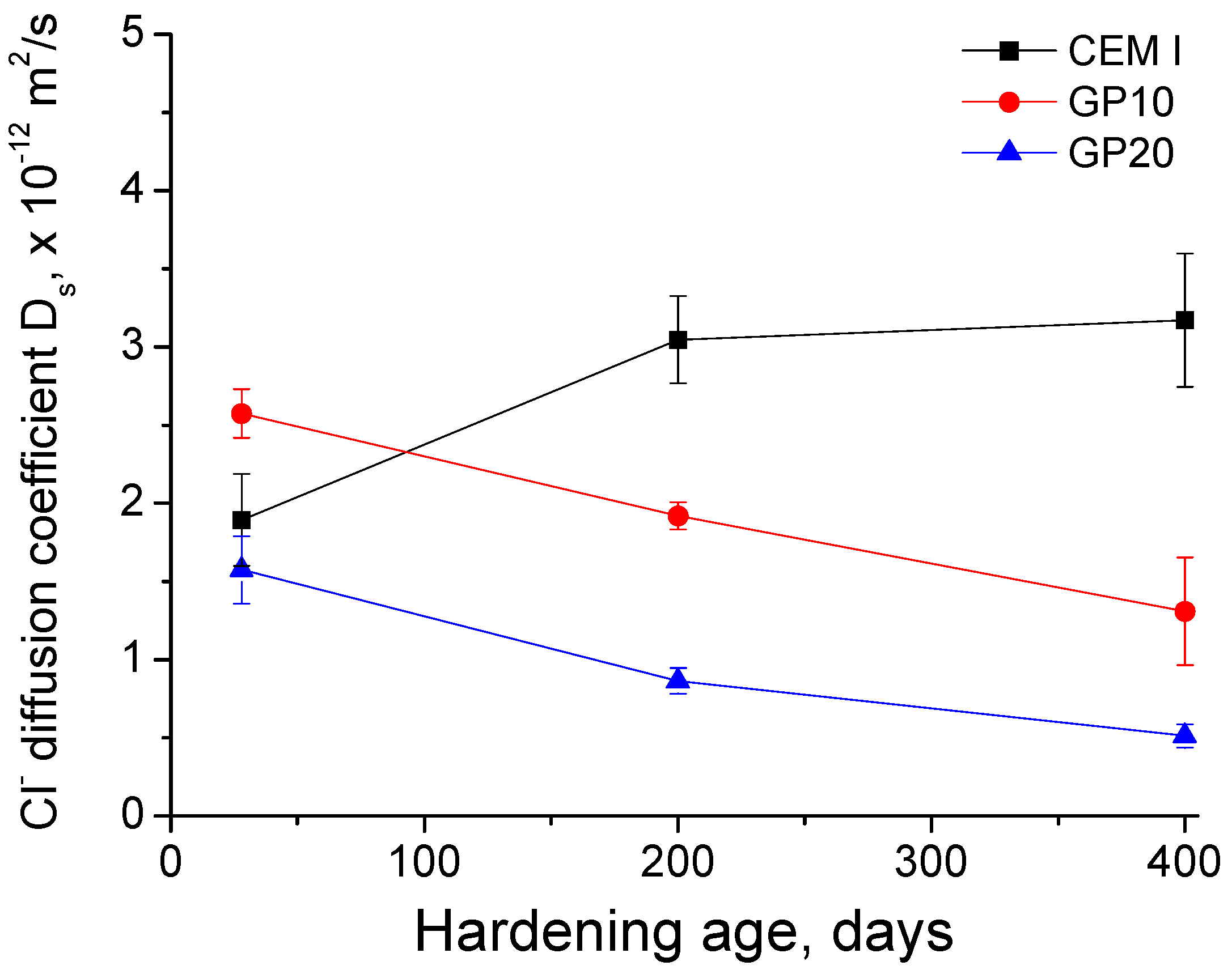 Sustainability 10 00842 g015 Sustainability 10 00842 g015