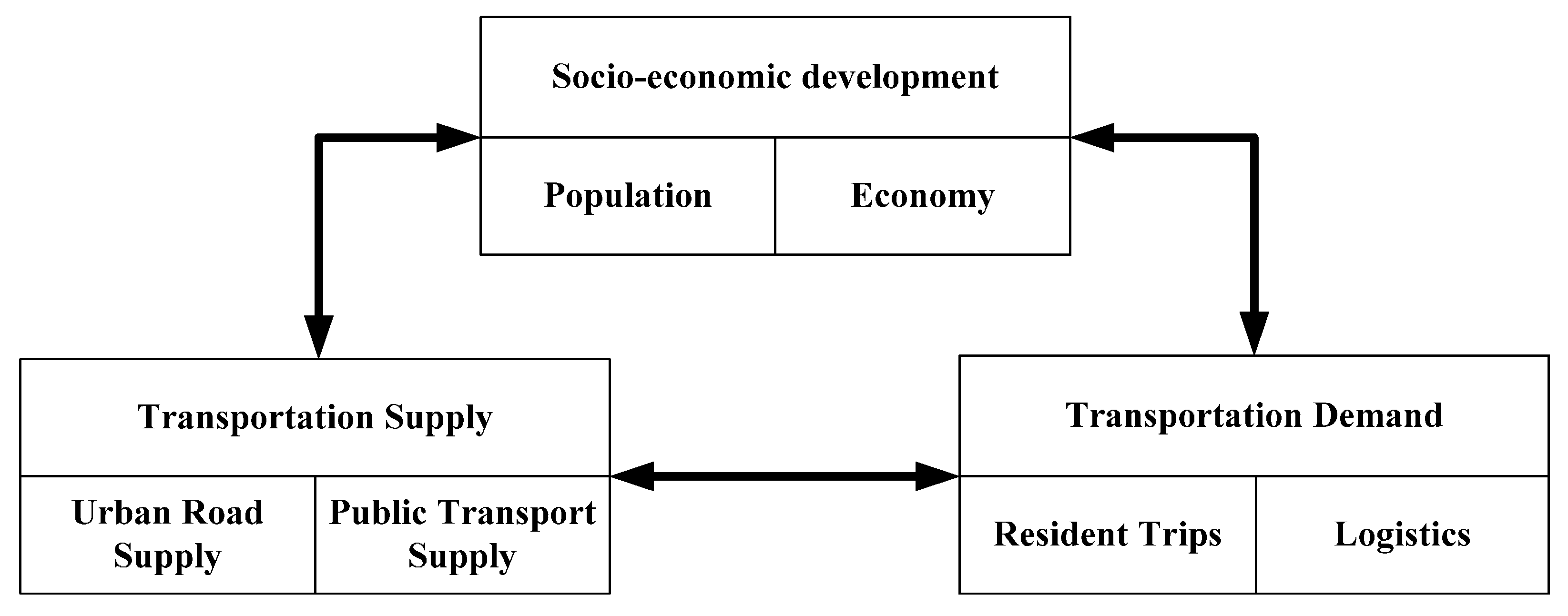 Sustainability 10 00844 g002