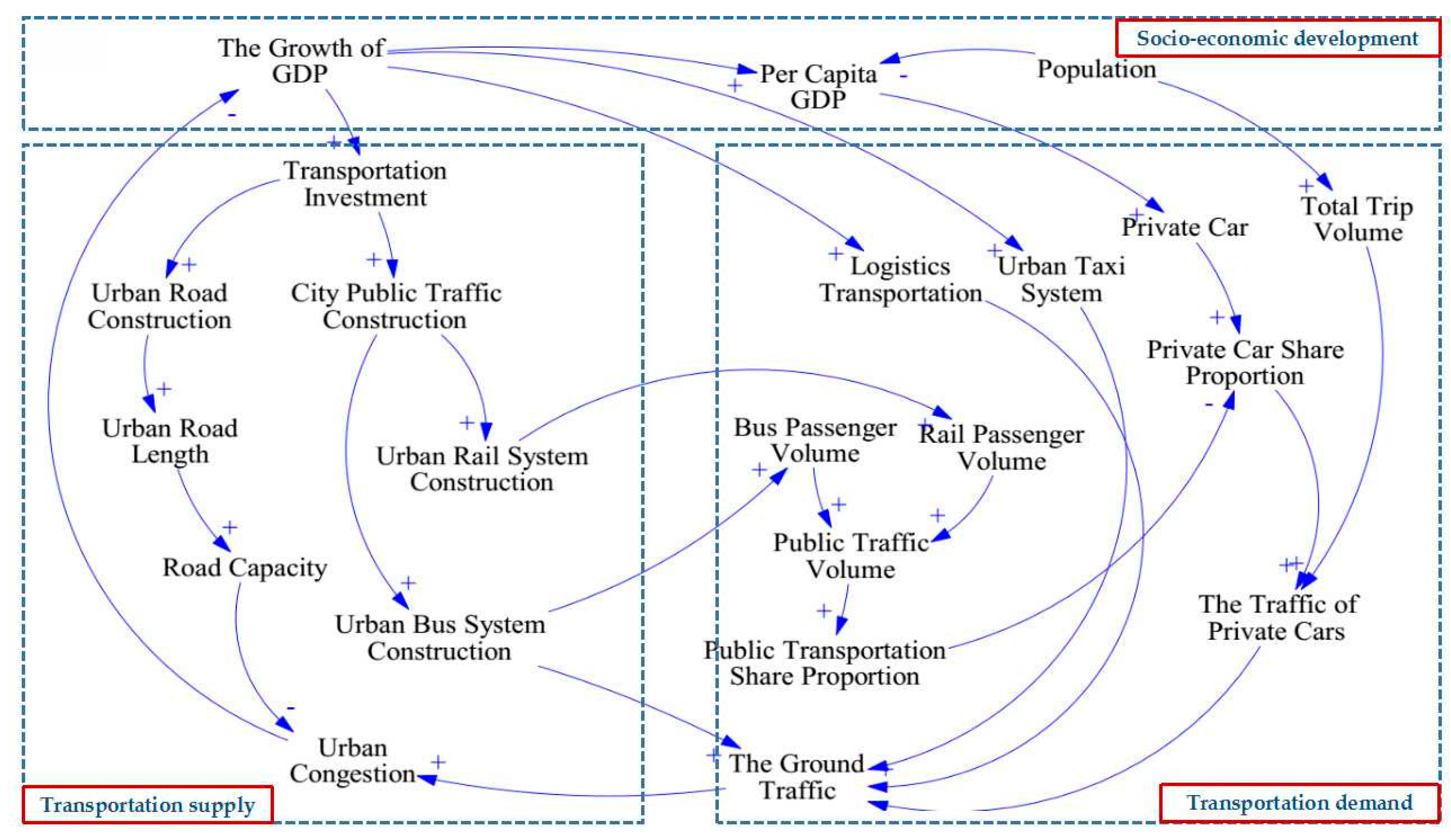 Sustainability 10 00844 g003