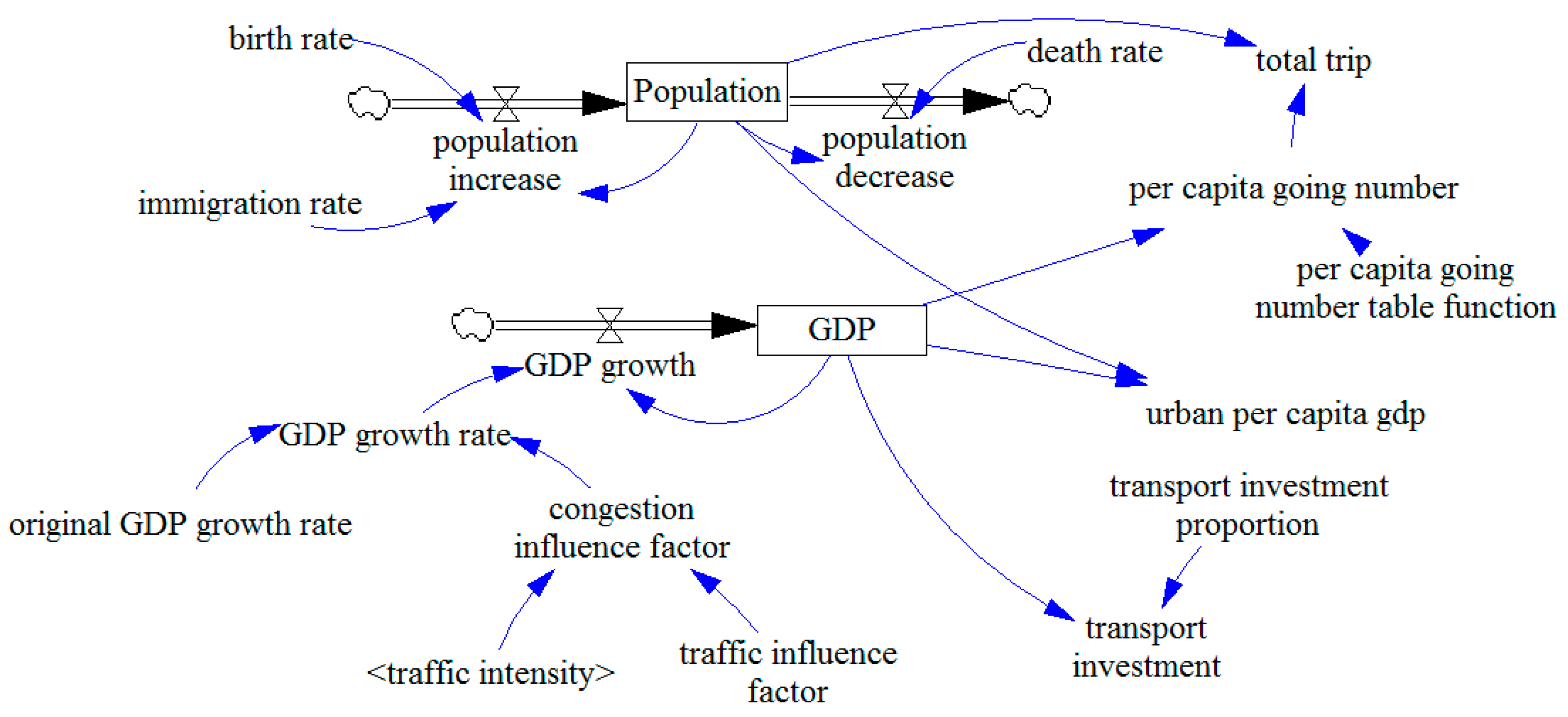 Sustainability 10 00844 g004
