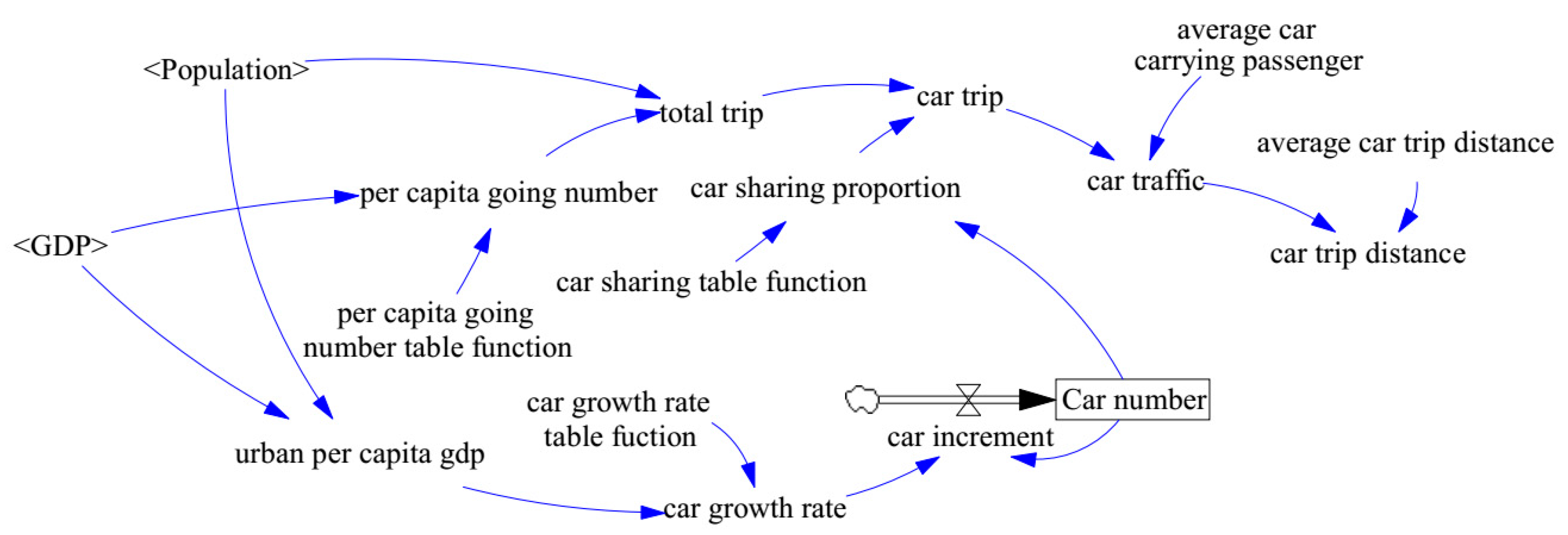 Sustainability 10 00844 g006