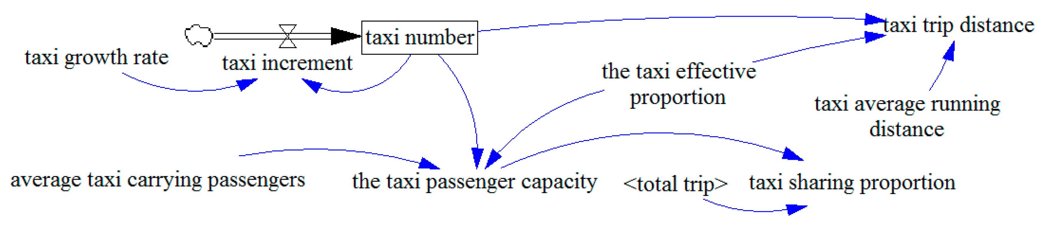 Sustainability 10 00844 g007