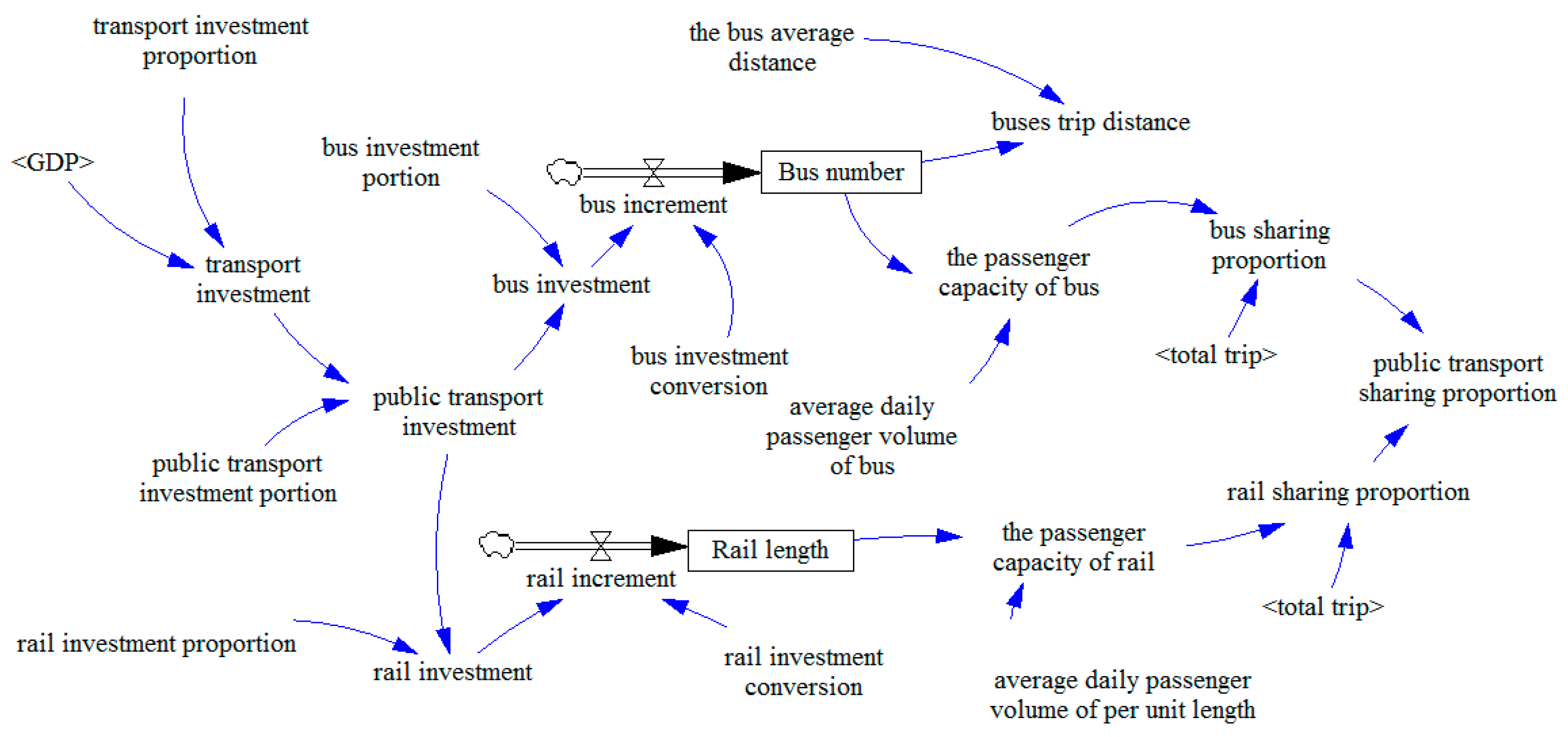 Sustainability 10 00844 g008