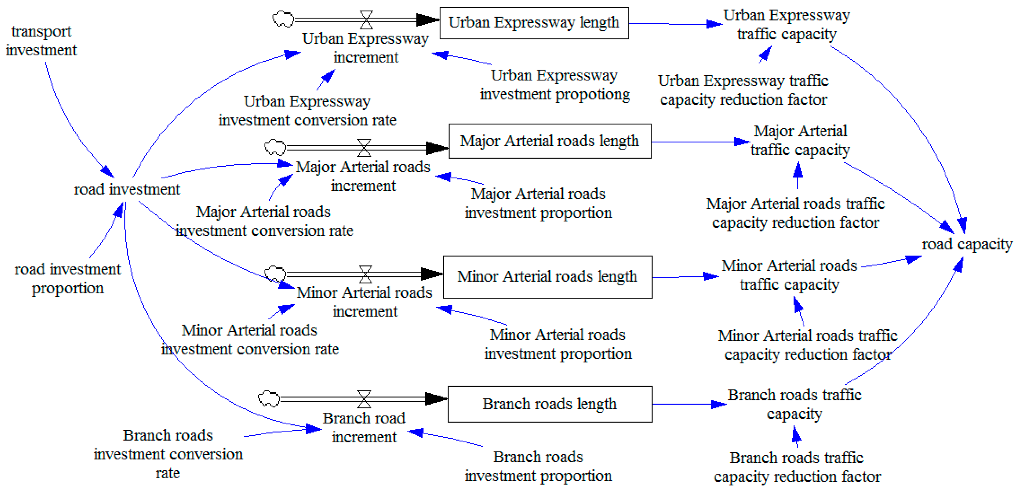 Sustainability 10 00844 g009