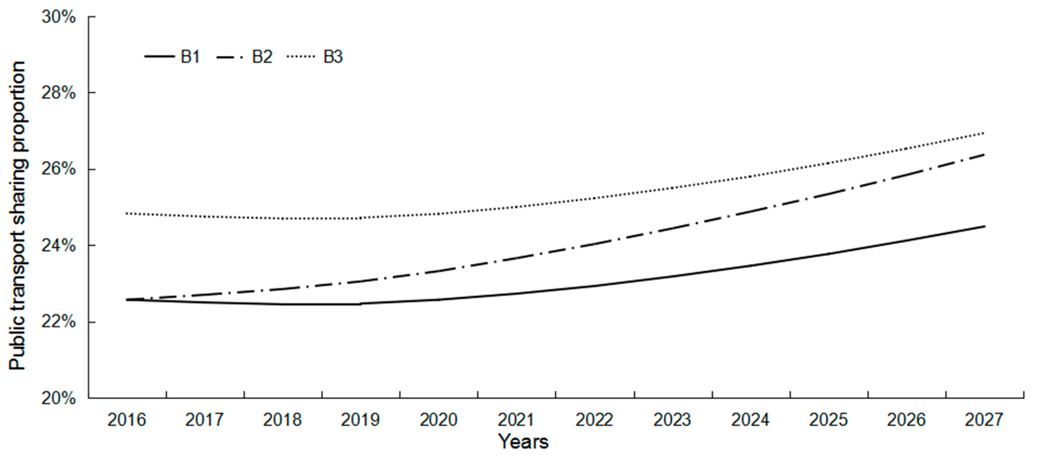 Sustainability 10 00844 g011