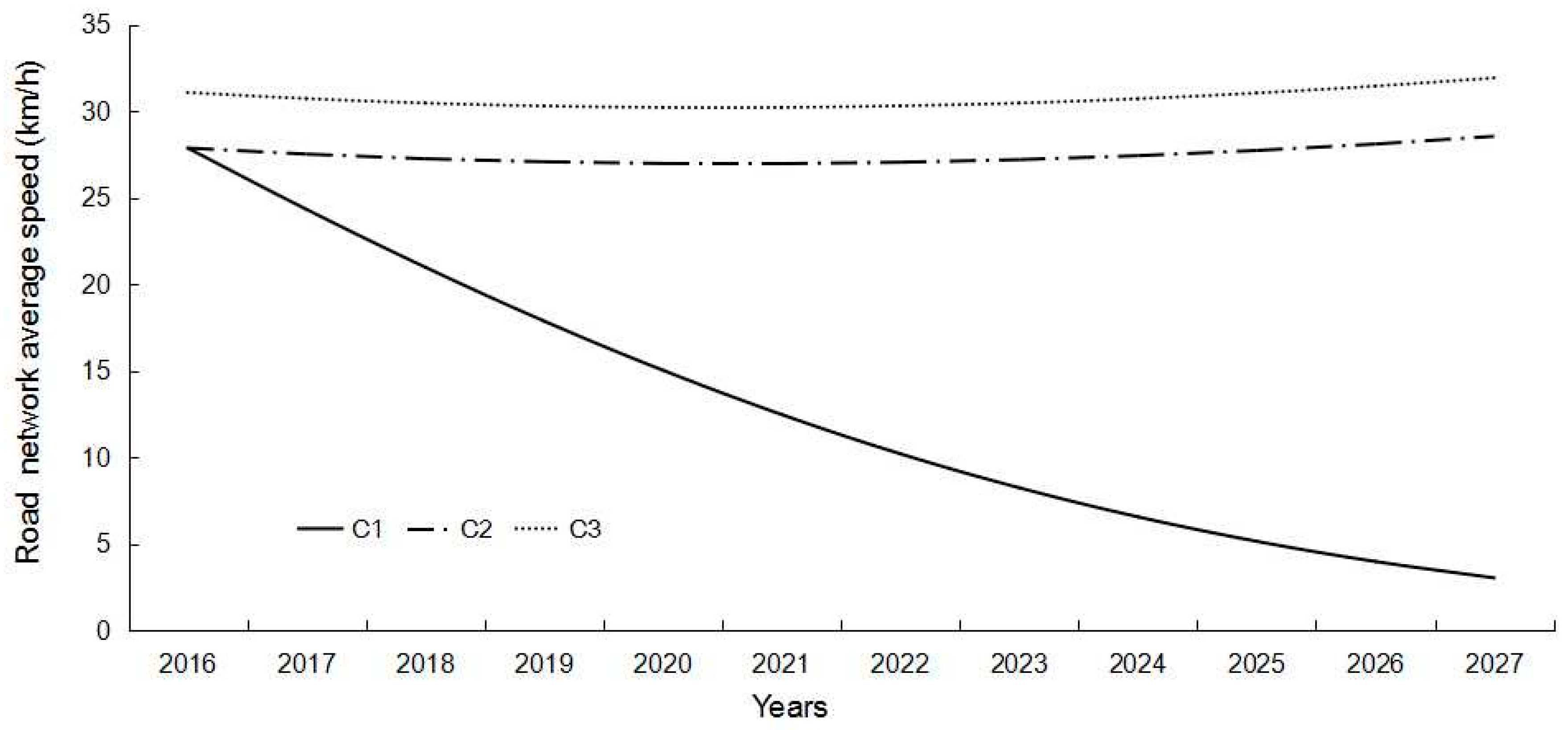 Sustainability 10 00844 g012