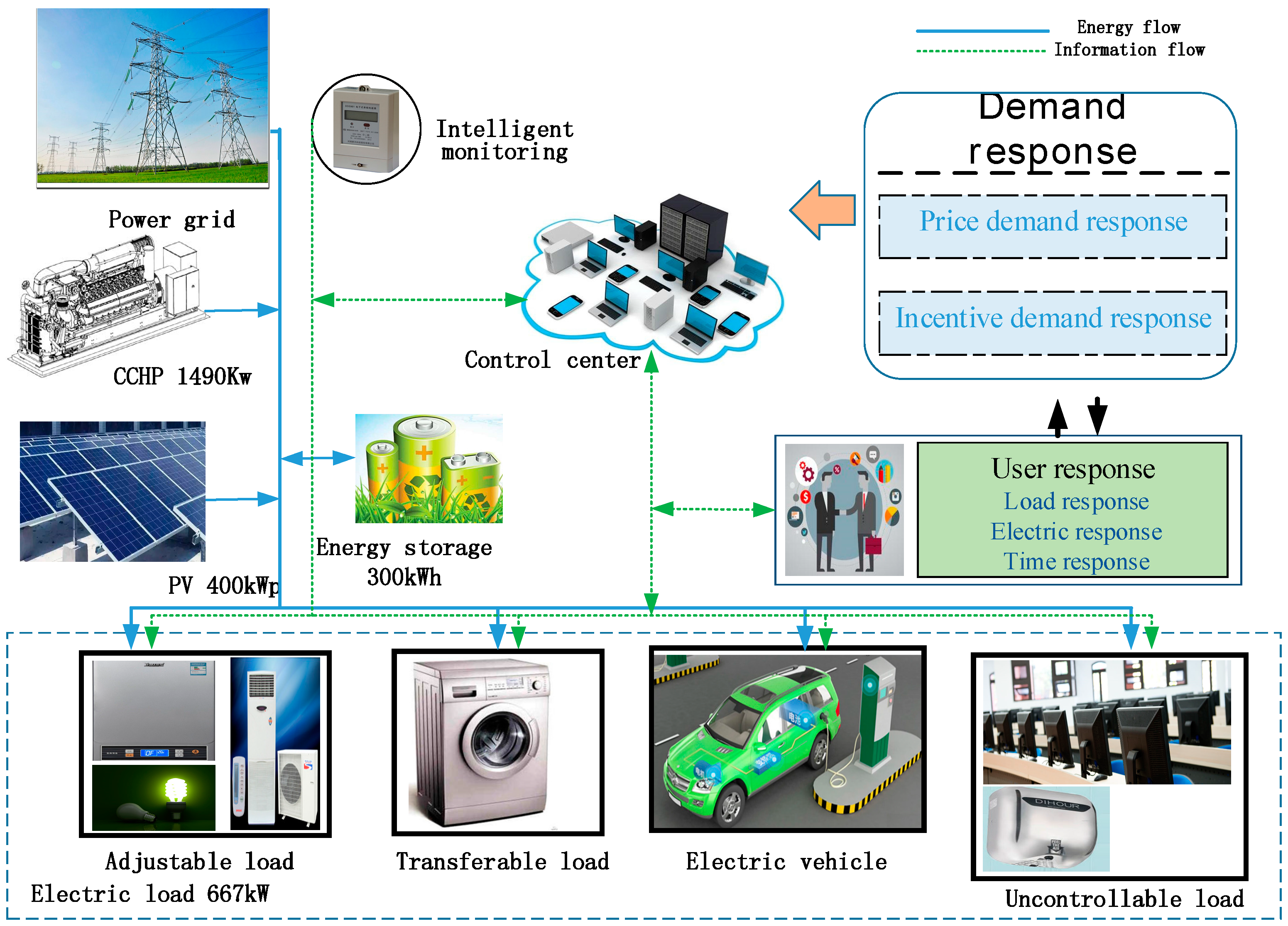 Sustainability 10 00847 g001 Sustainability 10 00847 g001