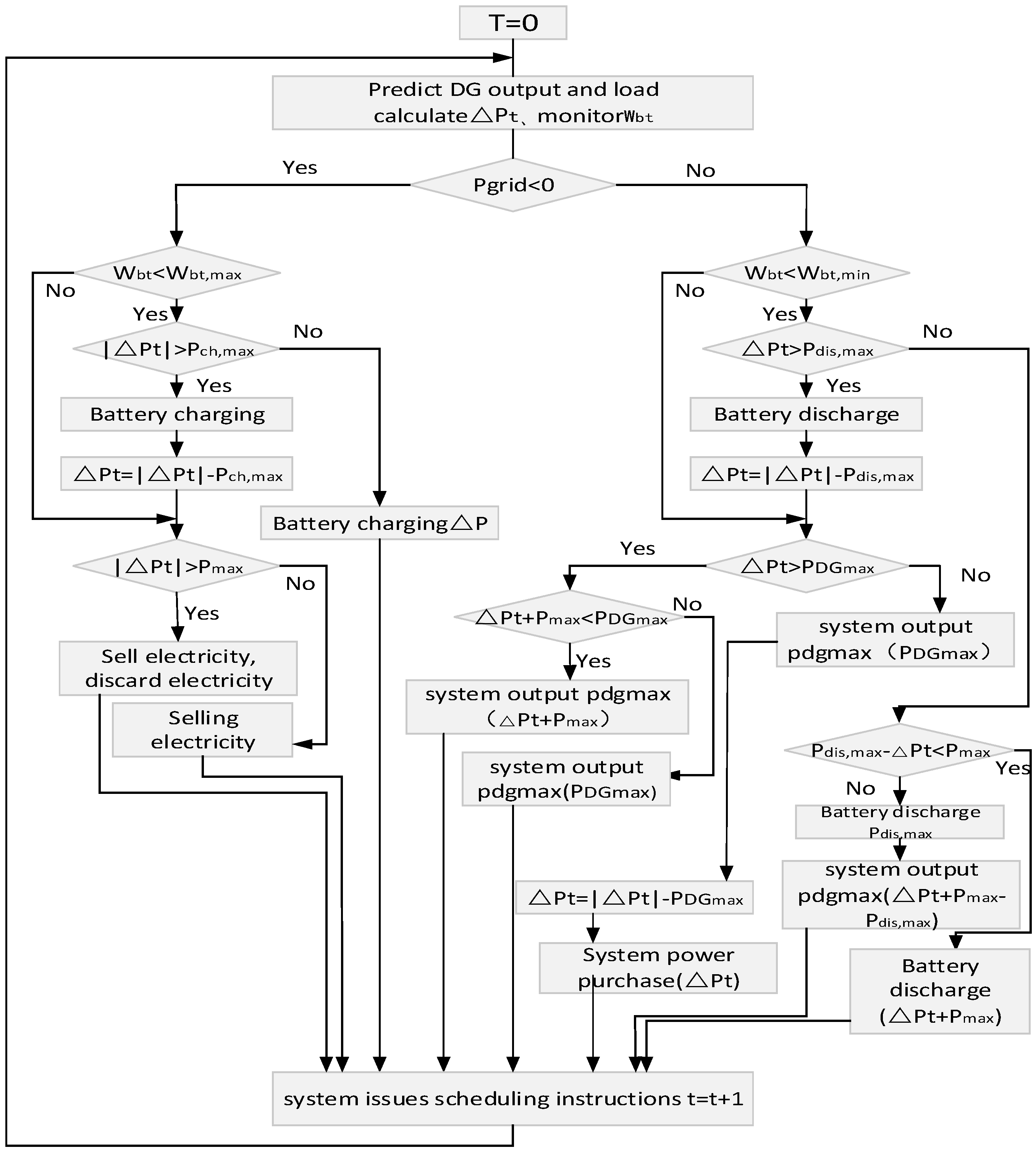 Sustainability 10 00847 g002 Sustainability 10 00847 g002