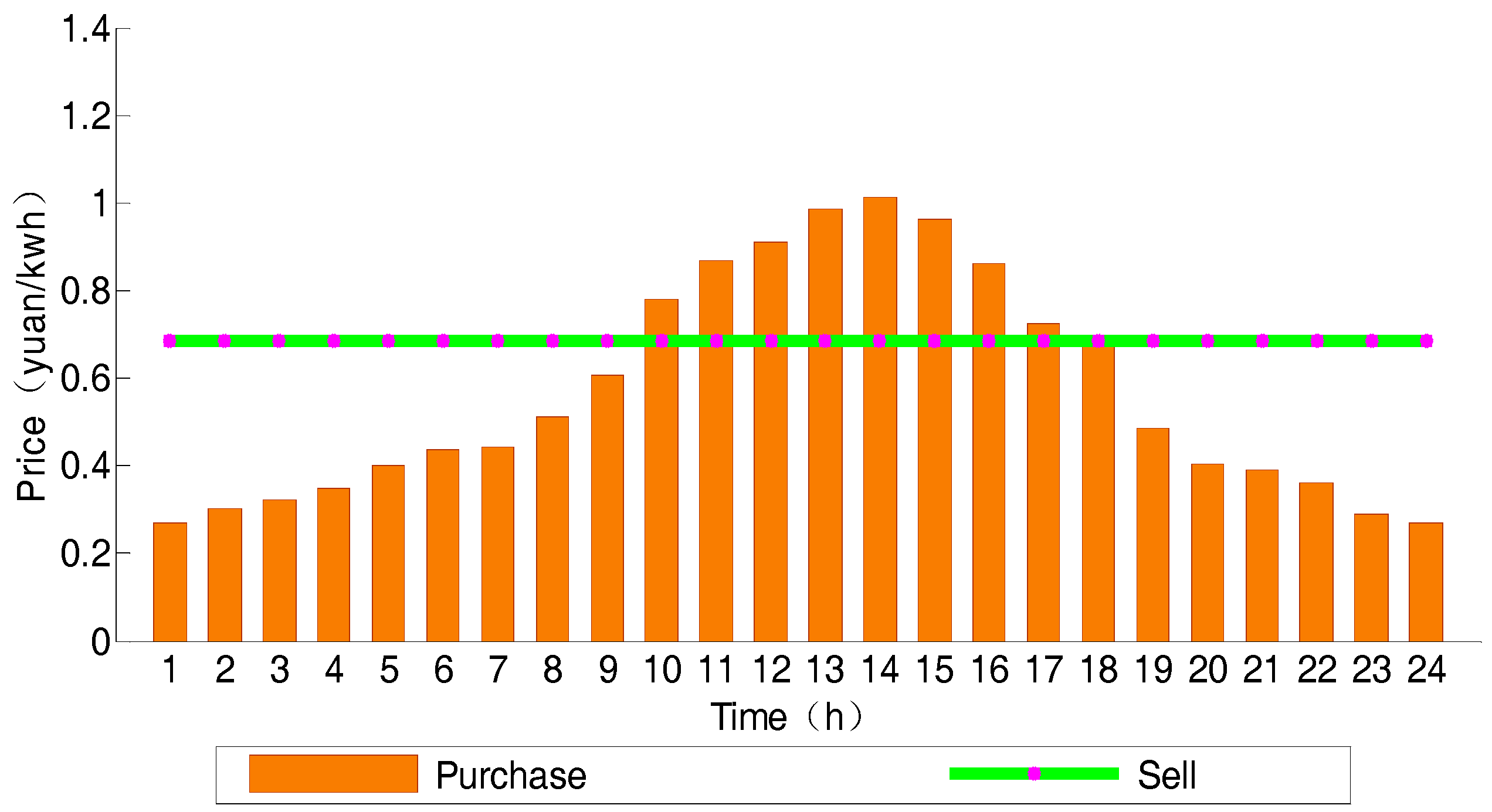 Sustainability 10 00847 g004 Sustainability 10 00847 g004