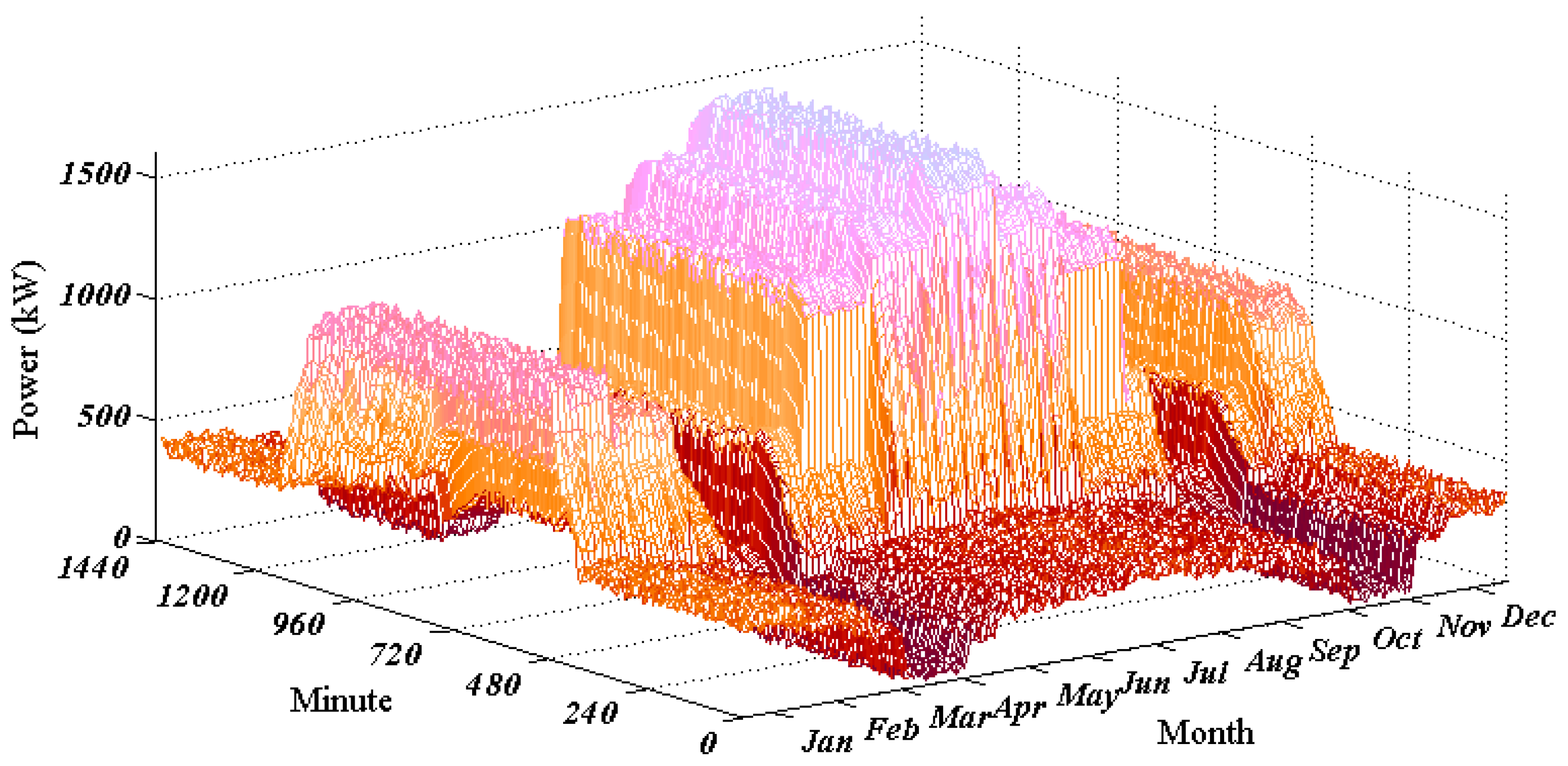Sustainability 10 00847 g005 Sustainability 10 00847 g005