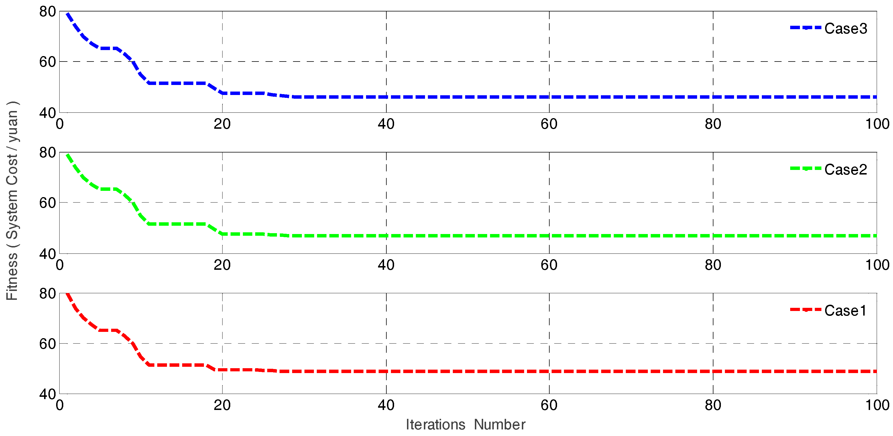 Sustainability 10 00847 g007 Sustainability 10 00847 g007