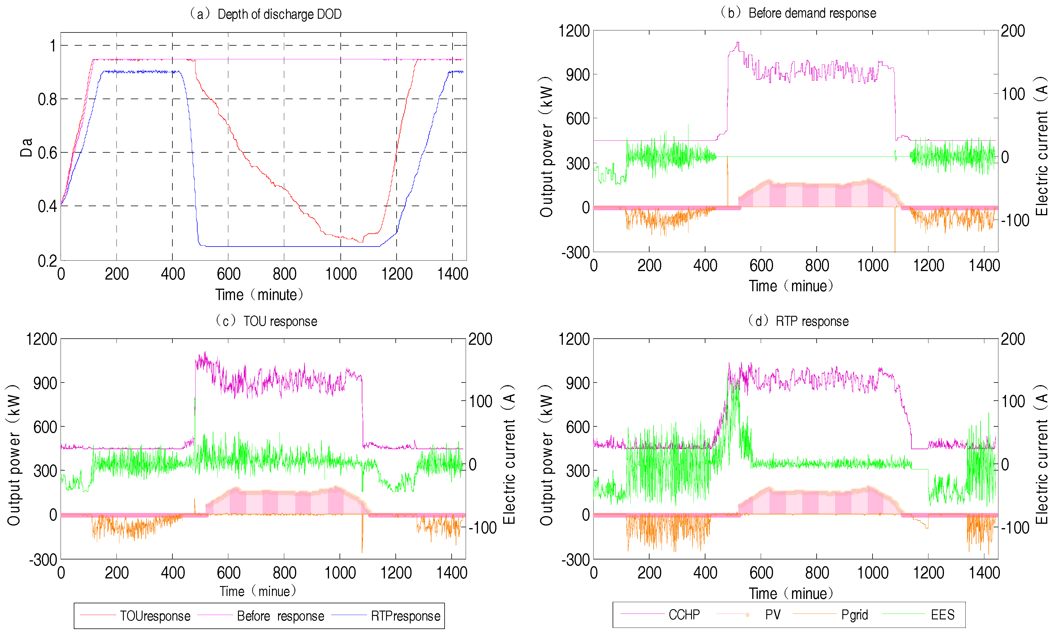 Sustainability 10 00847 g008 Sustainability 10 00847 g008