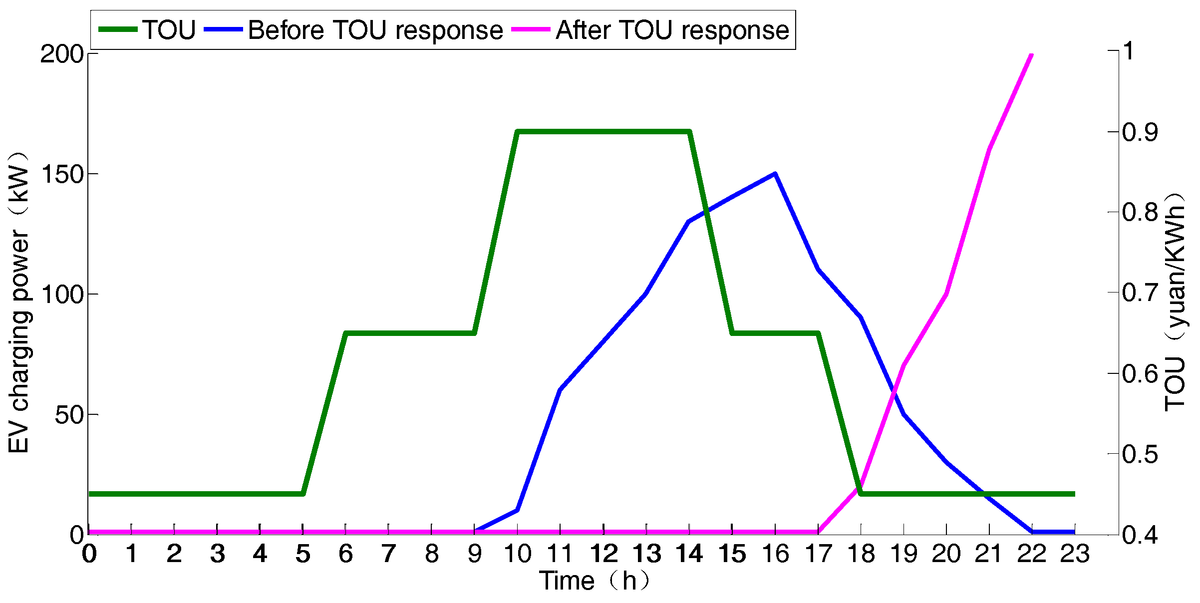 Sustainability 10 00847 g009 Sustainability 10 00847 g009