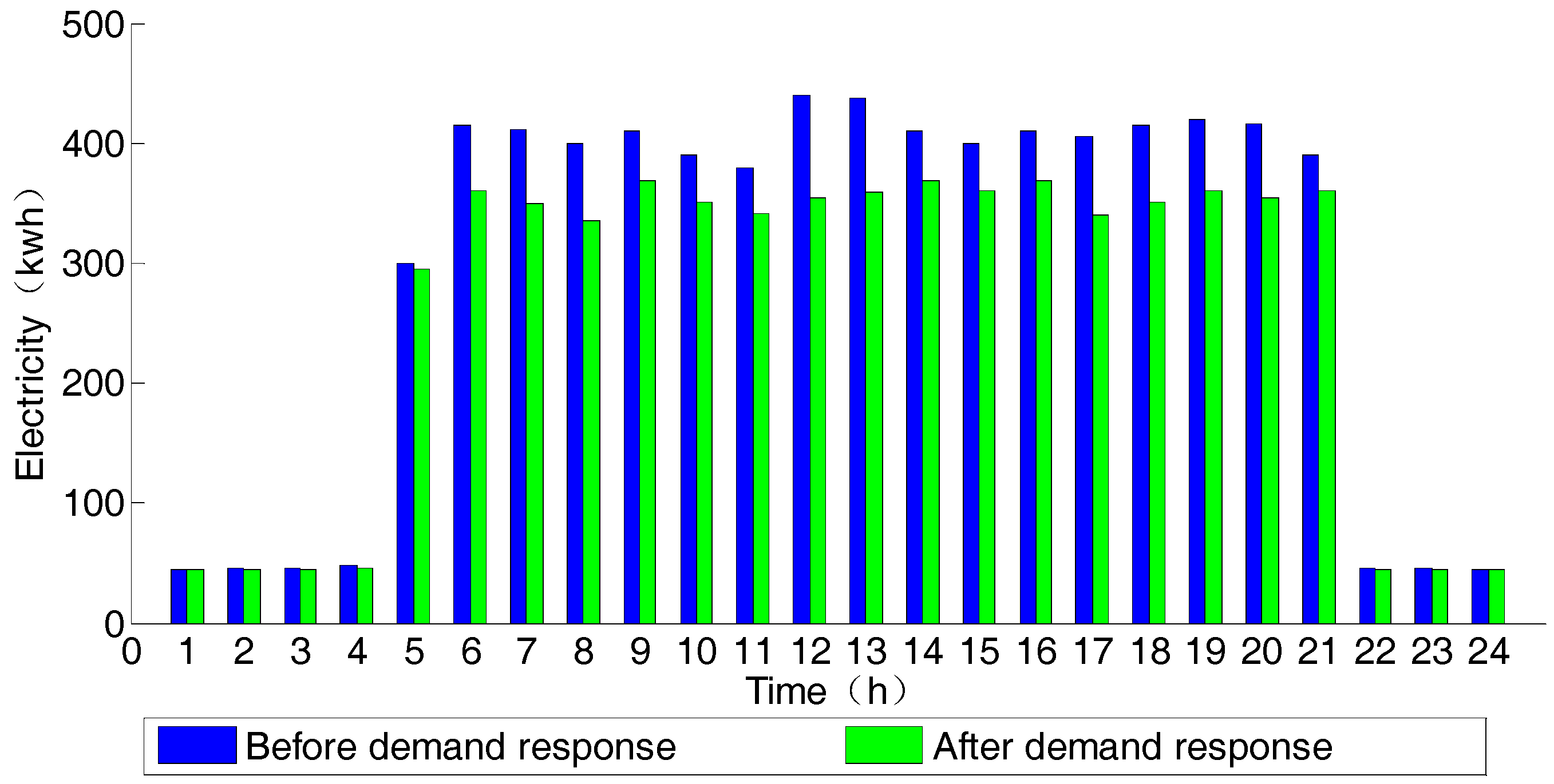 Sustainability 10 00847 g010 Sustainability 10 00847 g010