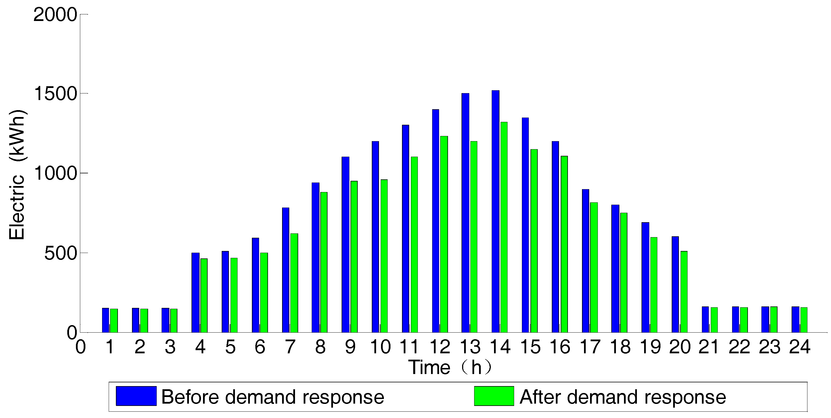Sustainability 10 00847 g011 Sustainability 10 00847 g011