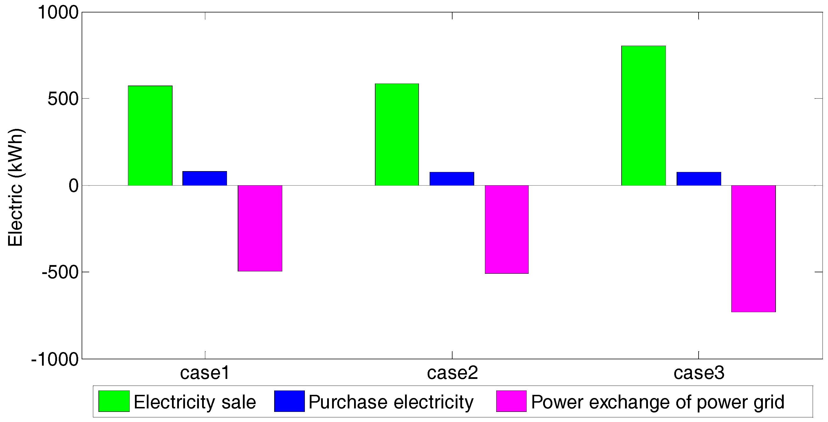 Sustainability 10 00847 g012 Sustainability 10 00847 g012