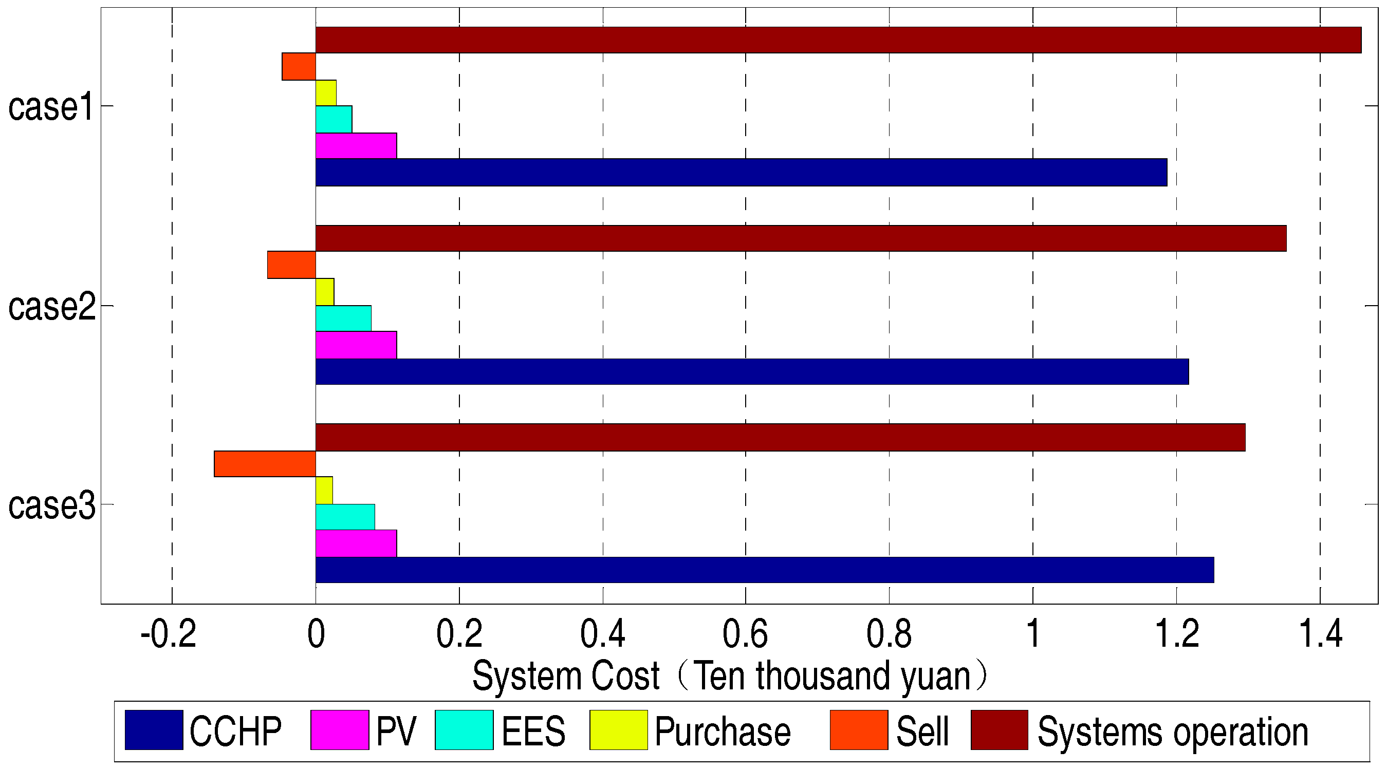 Sustainability 10 00847 g013 Sustainability 10 00847 g013