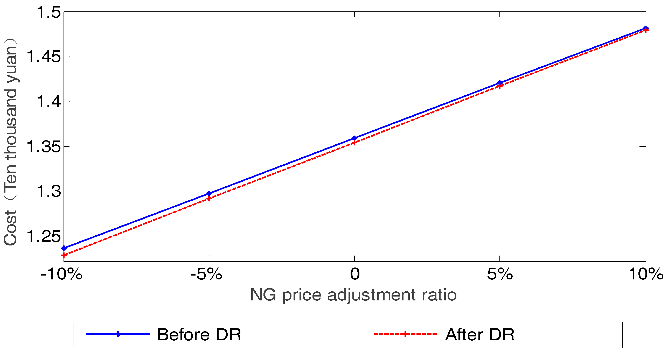 Sustainability 10 00847 g014 Sustainability 10 00847 g014