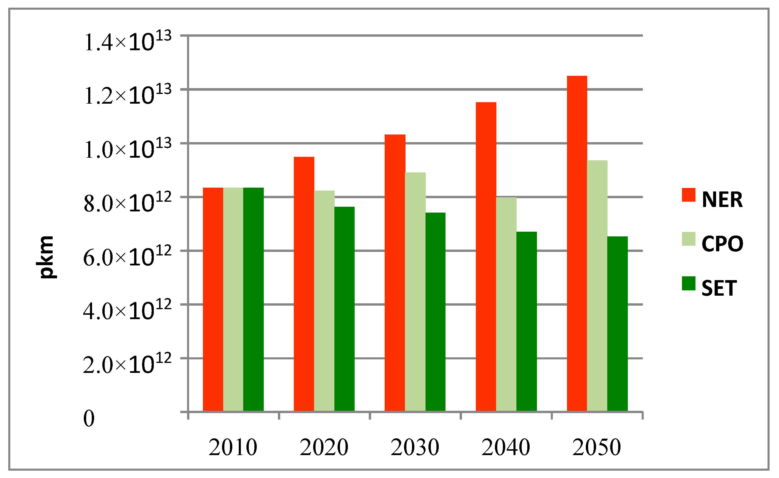 Sustainability 10 00848 g002