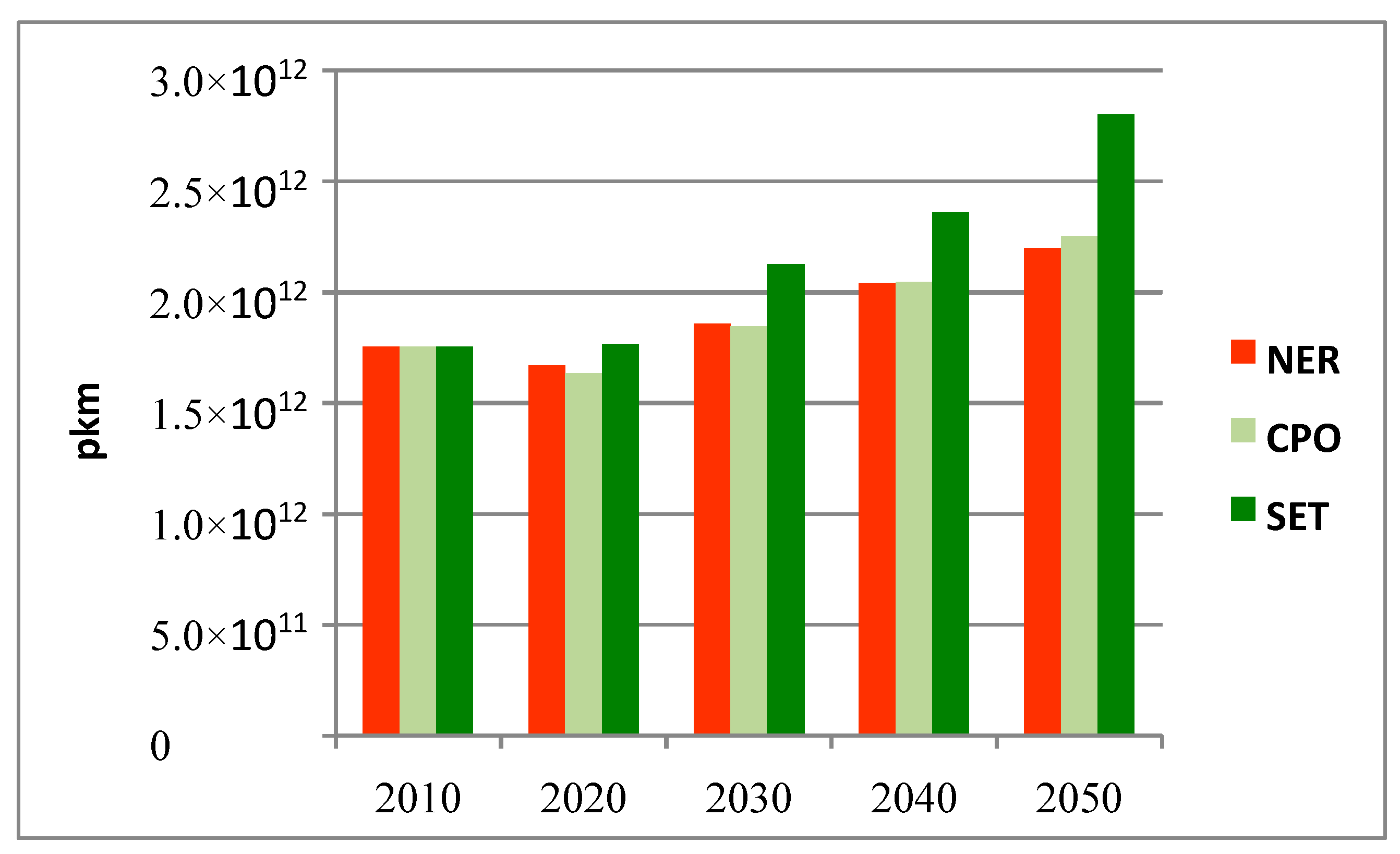 Sustainability 10 00848 g003