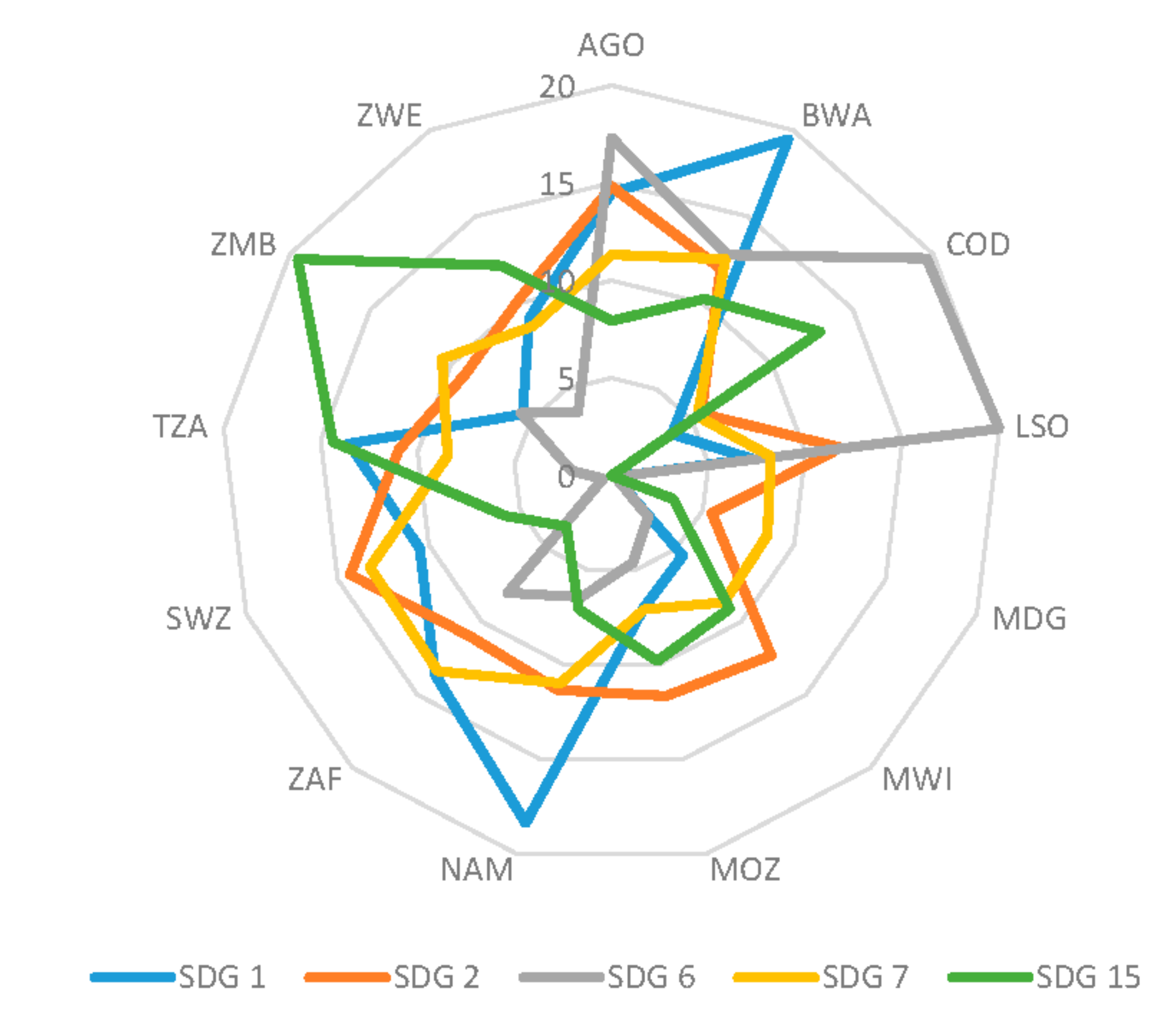 Sustainability 10 00849 g001