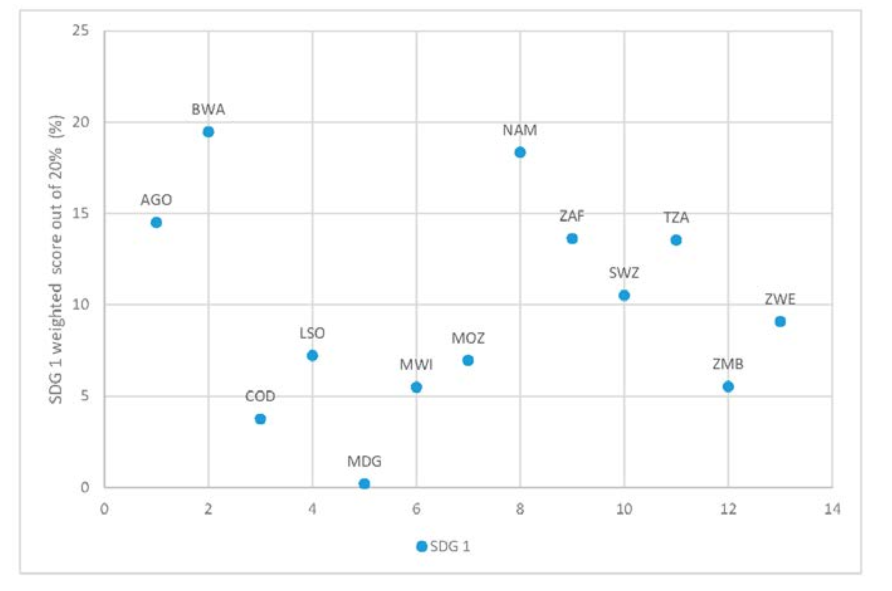 Sustainability 10 00849 g002
