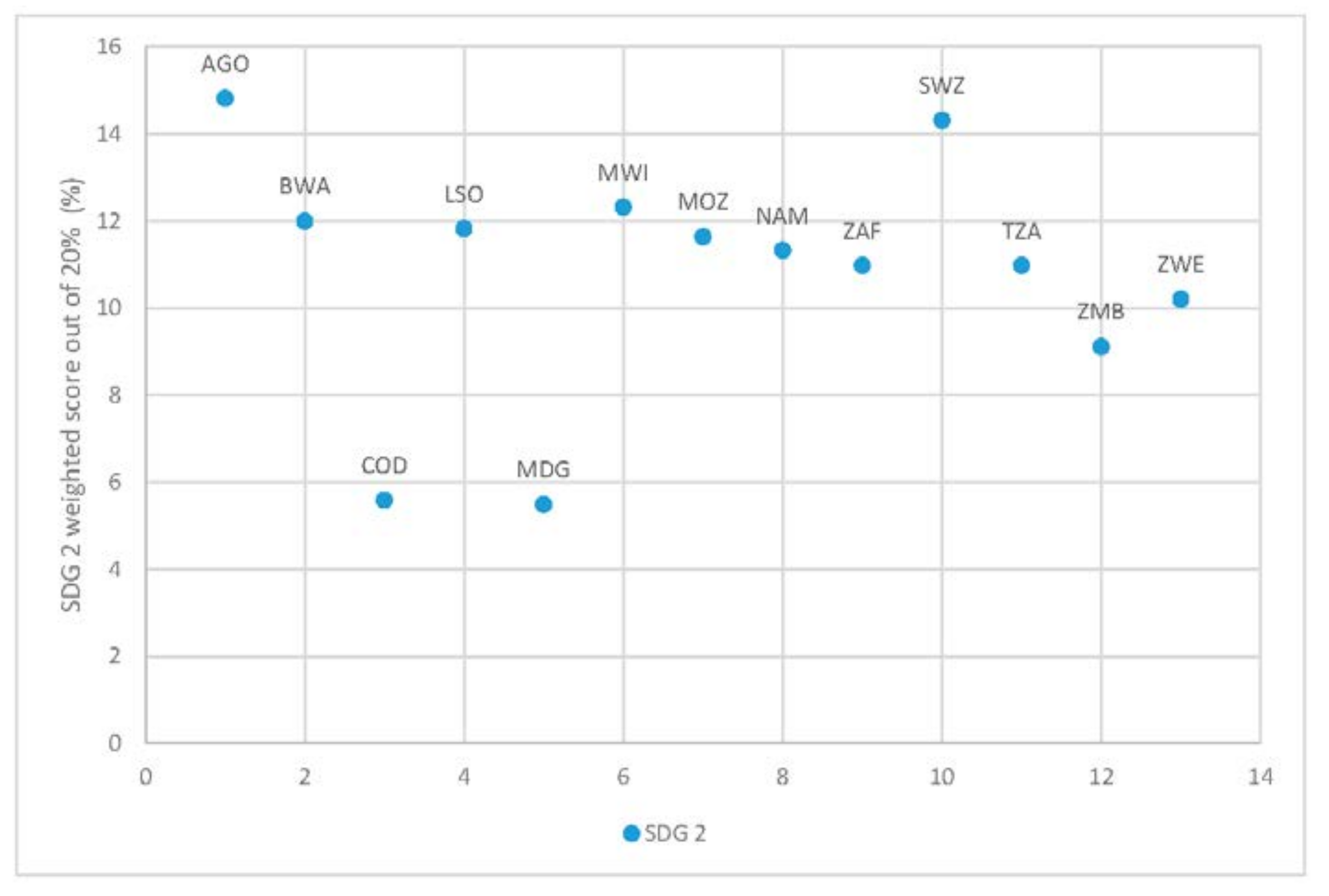 Sustainability 10 00849 g003