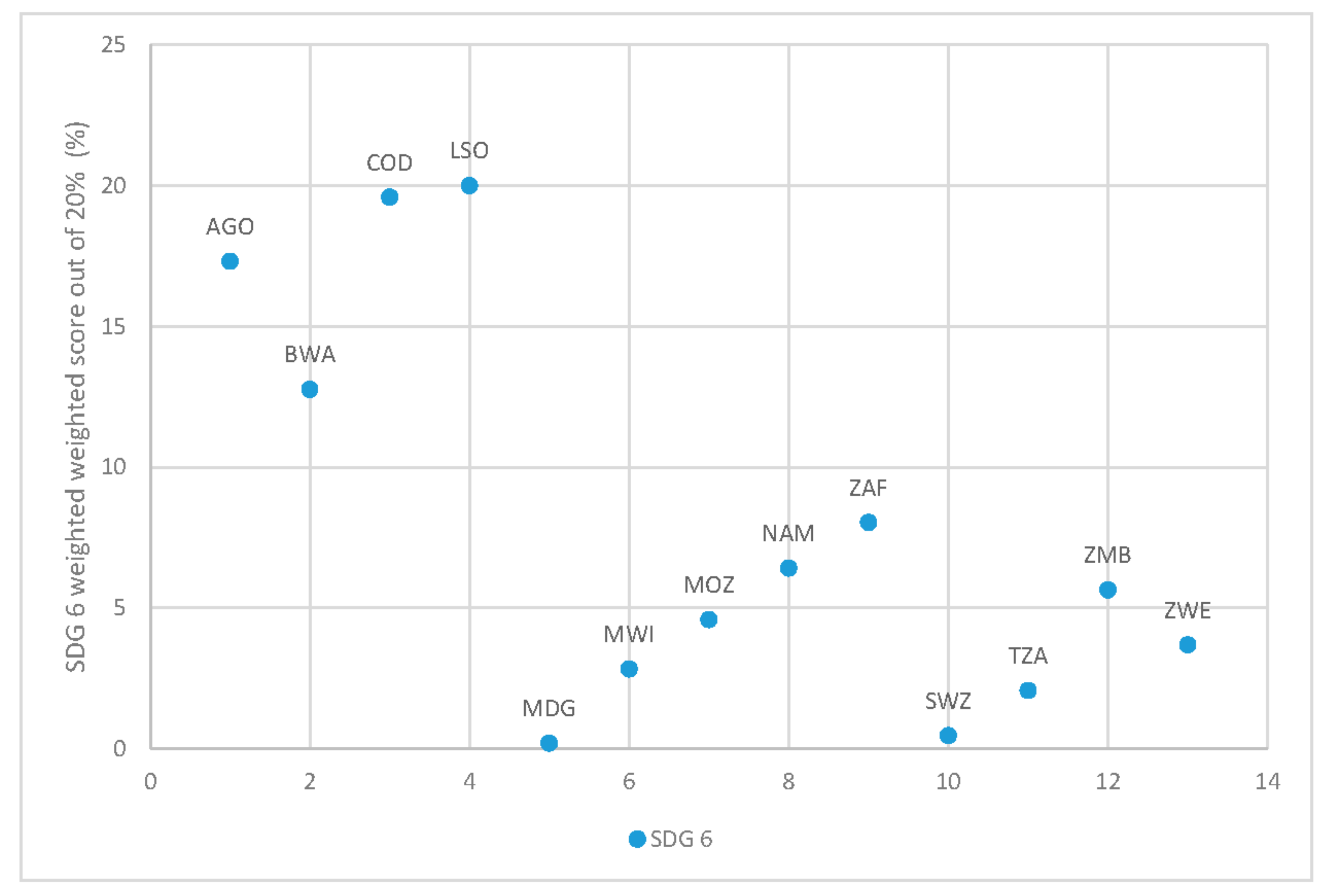Sustainability 10 00849 g004