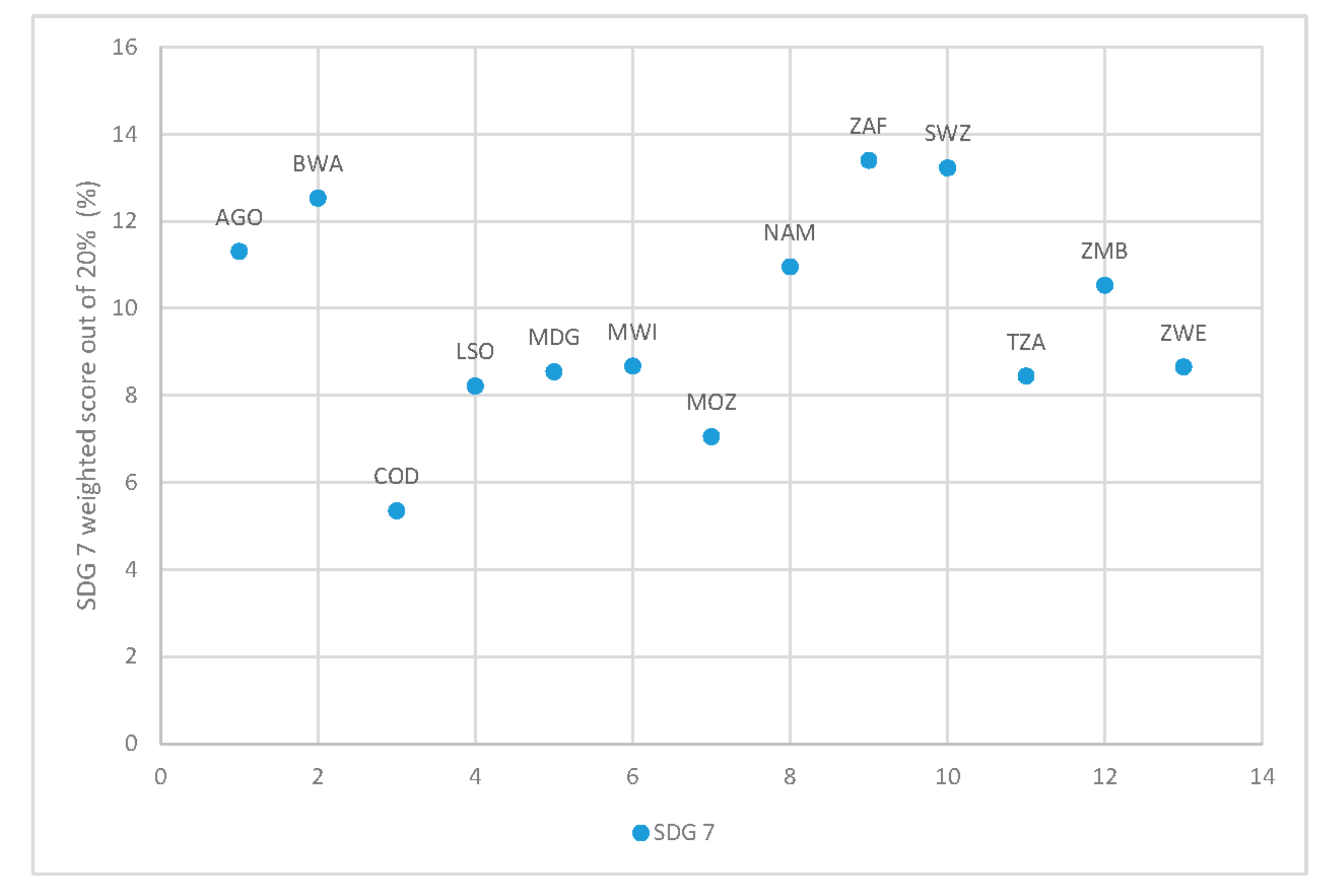 Sustainability 10 00849 g005