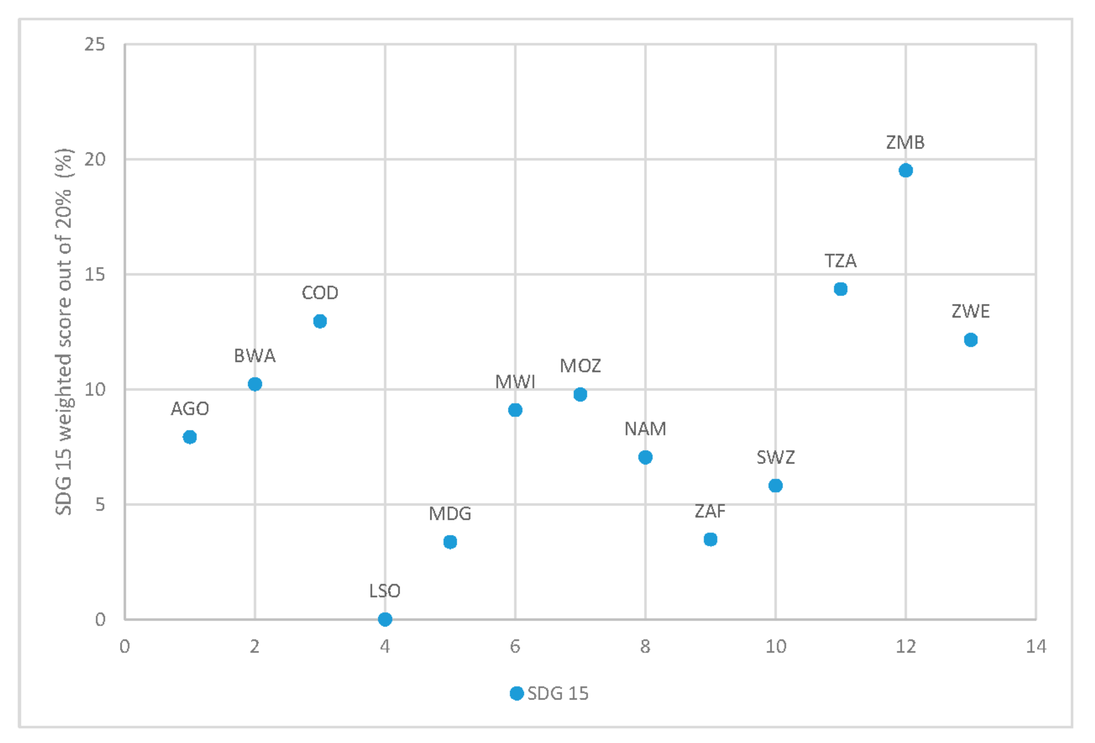 Sustainability 10 00849 g006