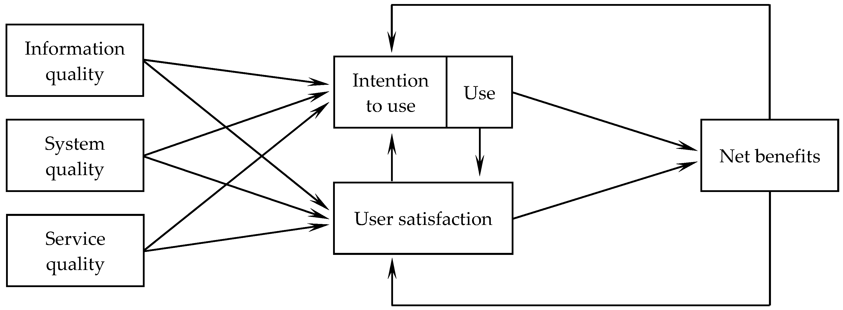 Sustainability 10 00850 g001