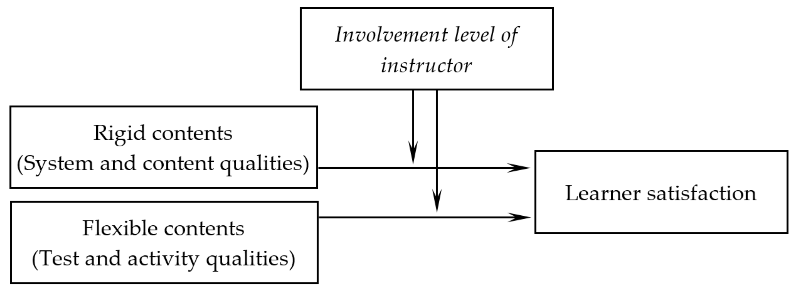 Sustainability 10 00850 g003