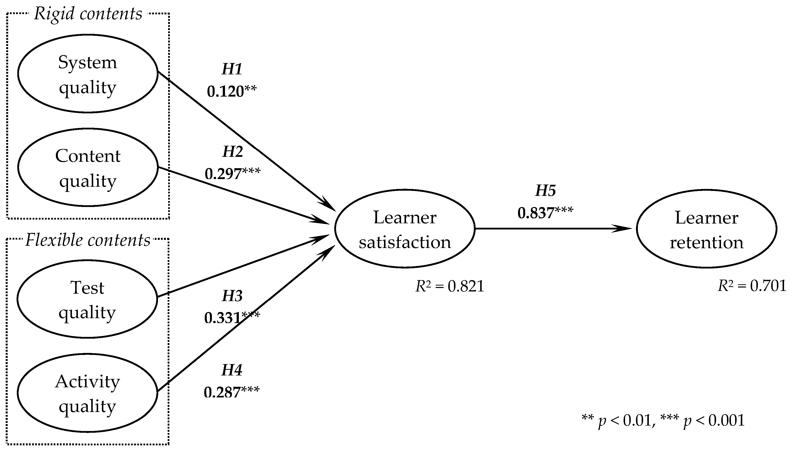 Sustainability 10 00850 g005