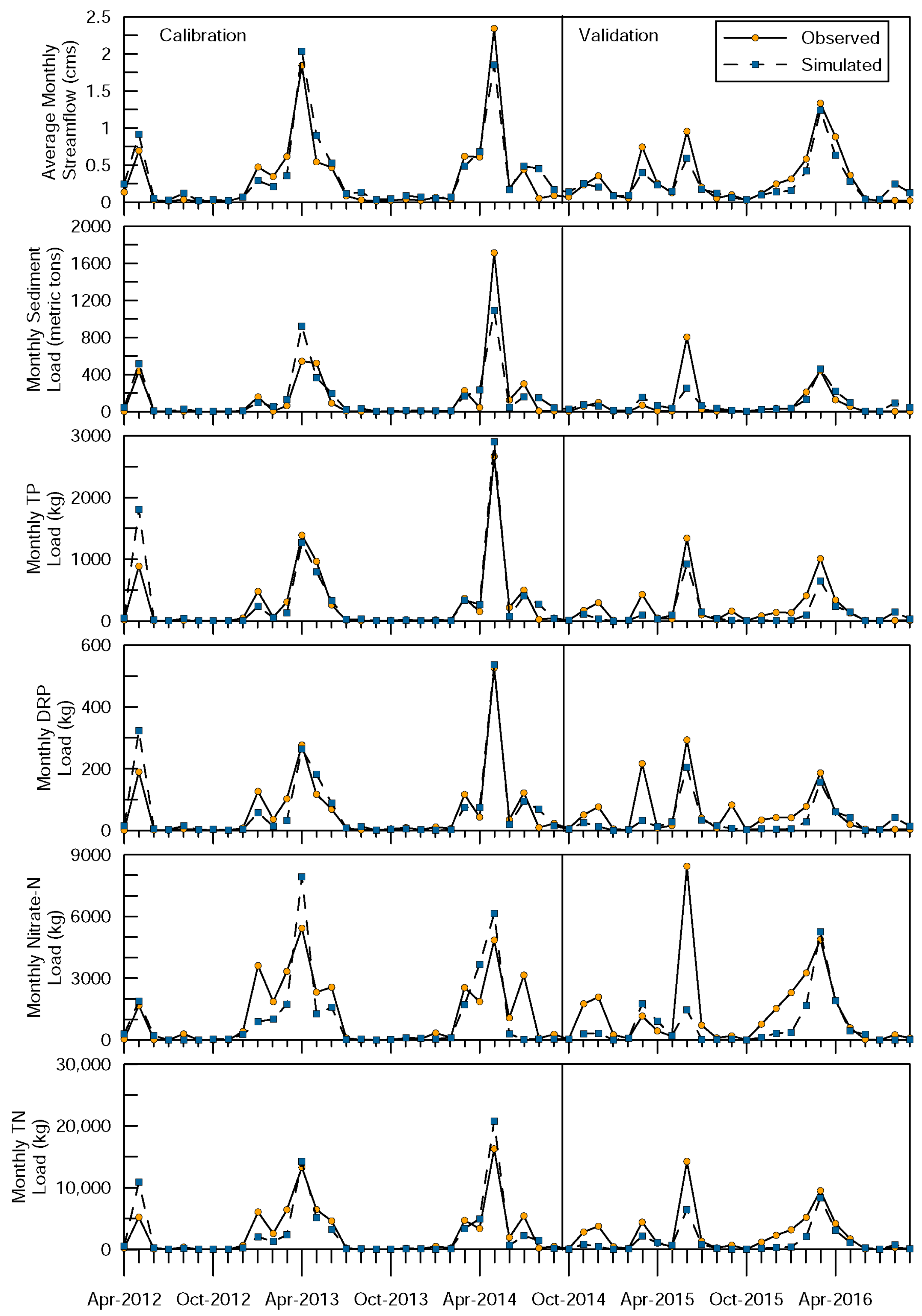 Sustainability 10 00851 g003