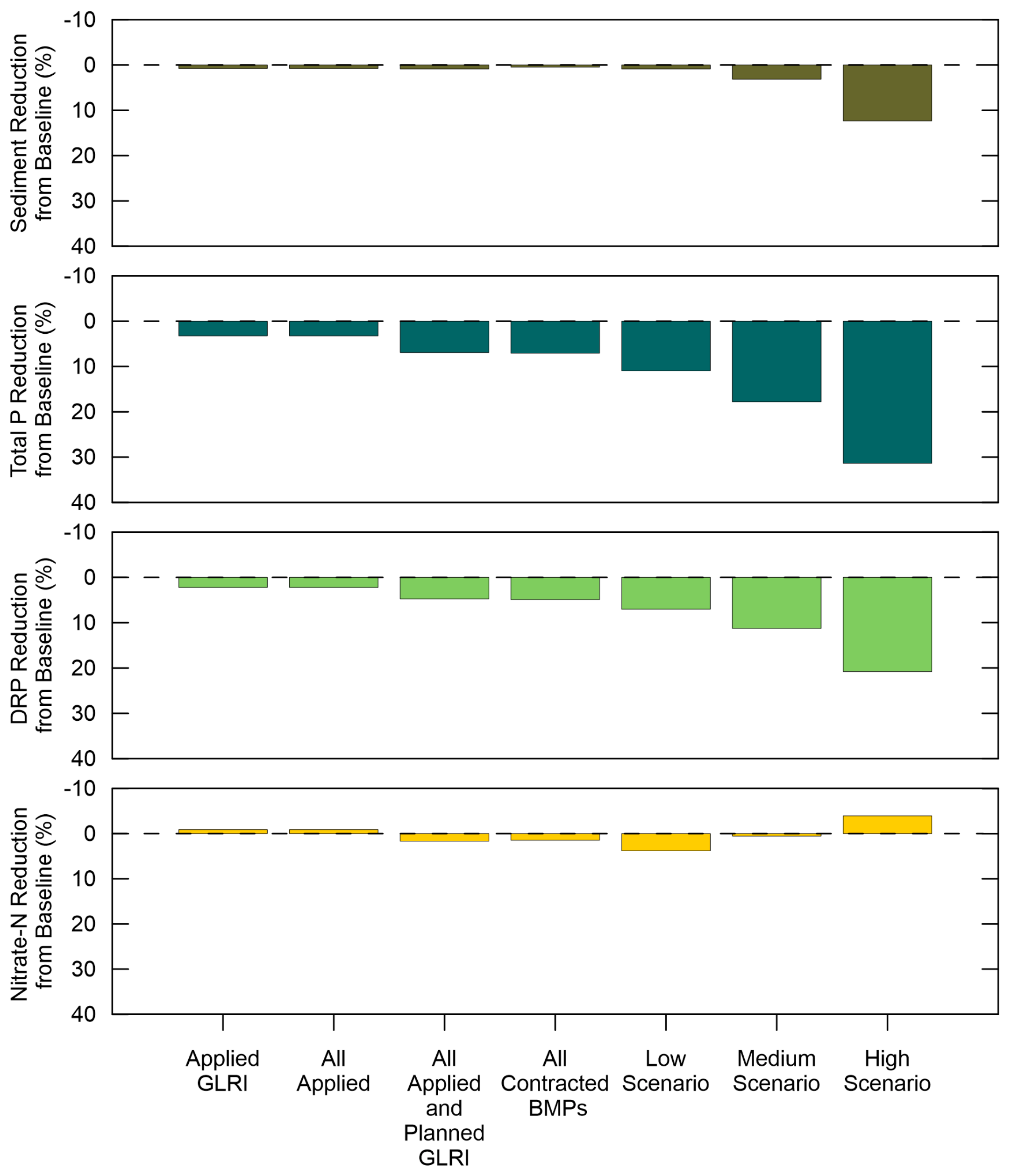 Sustainability 10 00851 g005