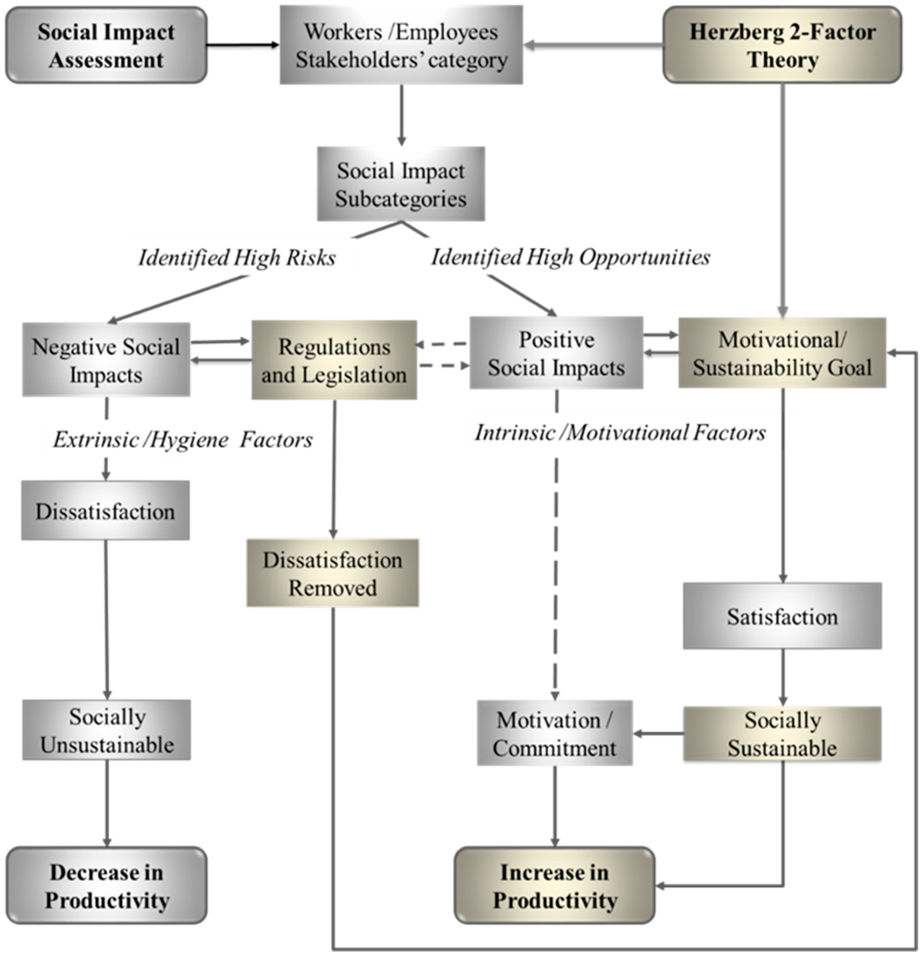 Sustainability 10 00852 g004 Sustainability 10 00852 g004