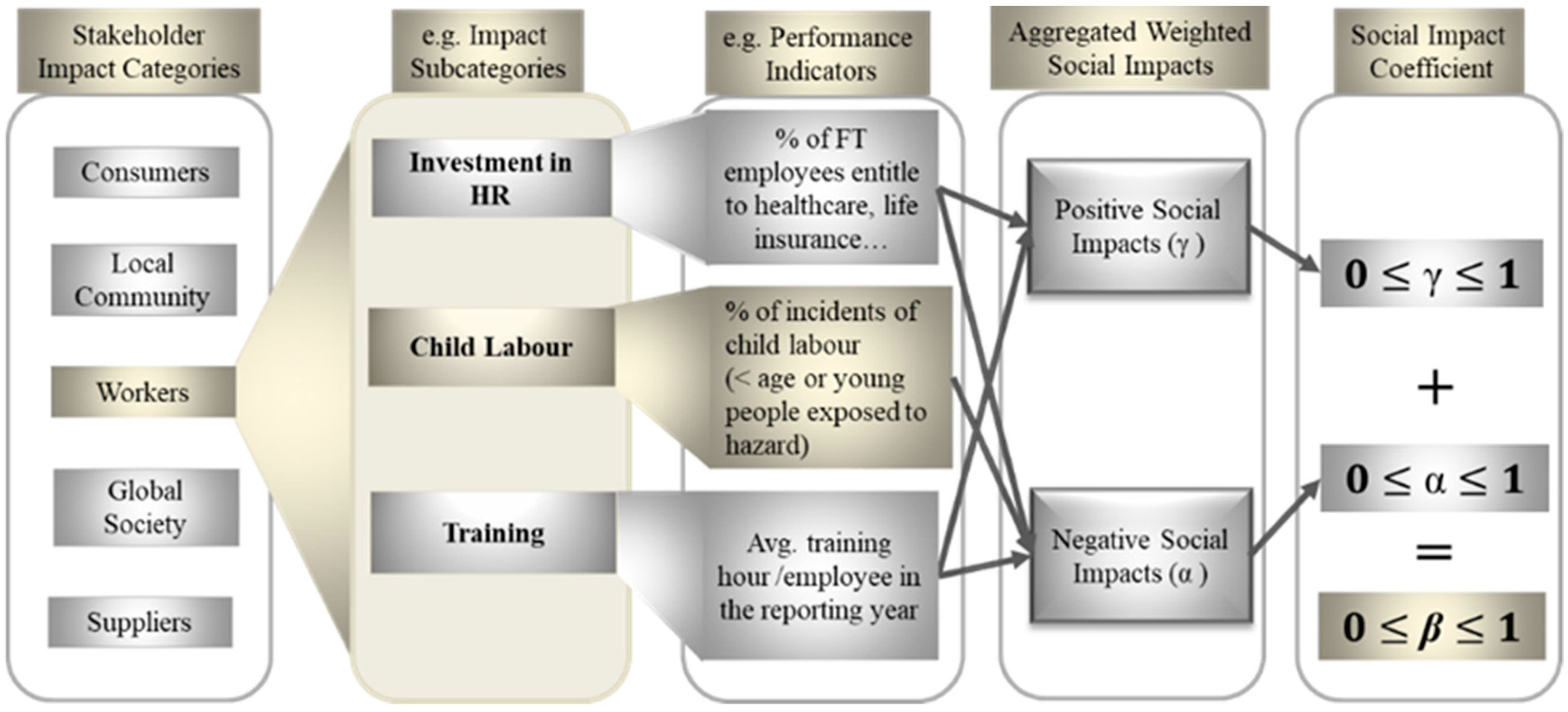 Sustainability 10 00852 g005 Sustainability 10 00852 g005