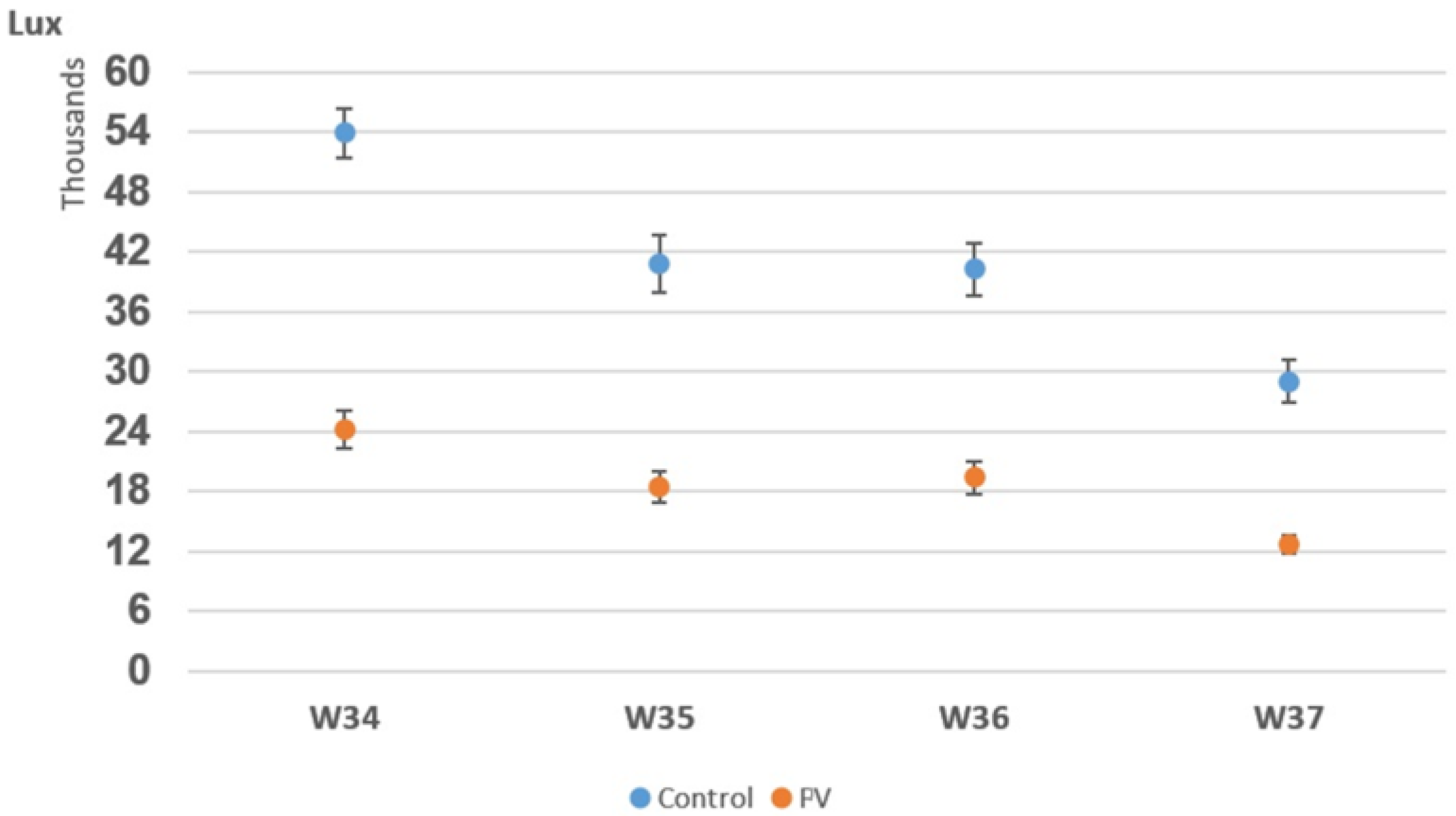 Sustainability 10 00855 g006 550
