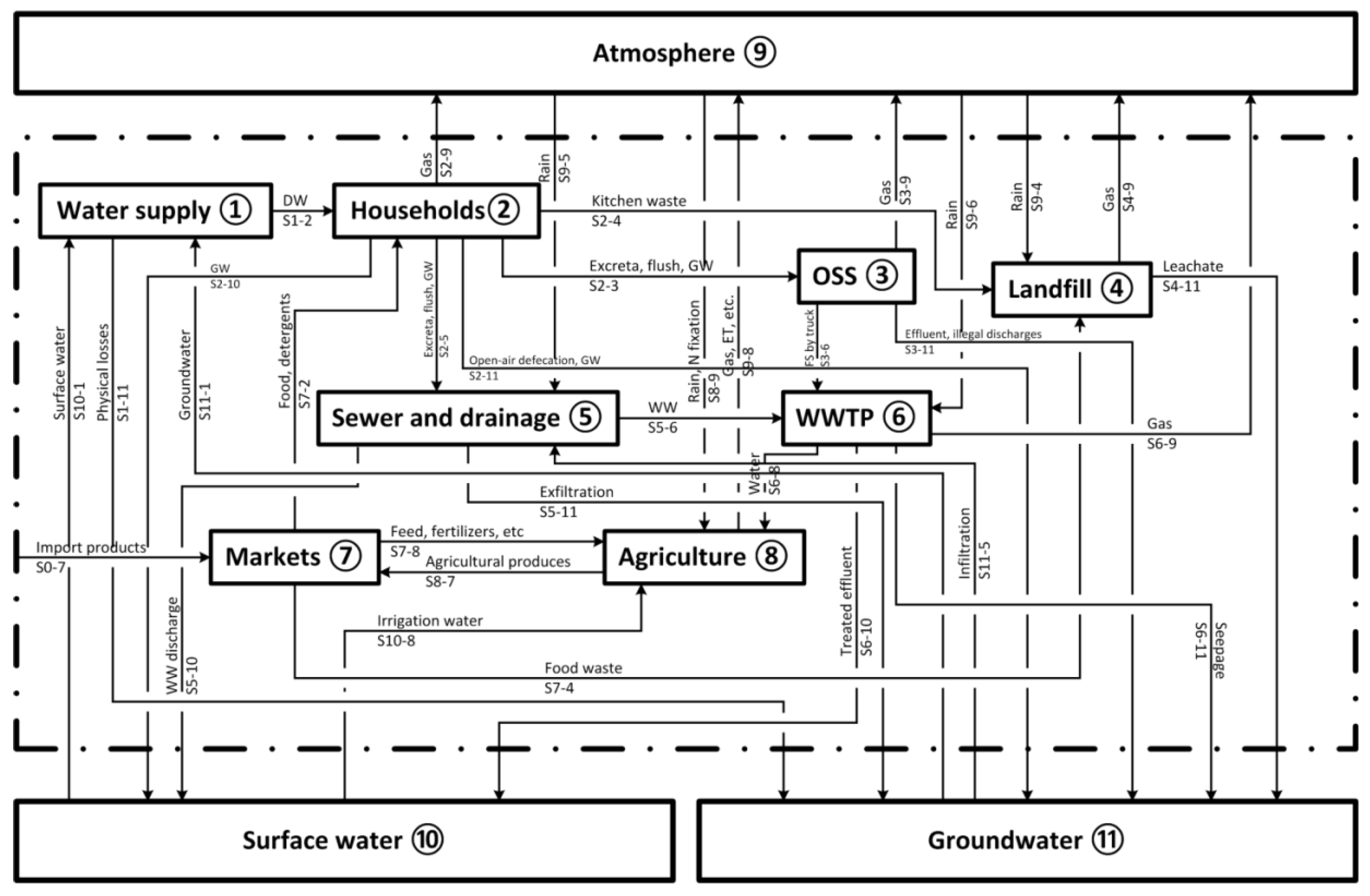 Sustainability 10 00858 g001 Sustainability 10 00858 g001