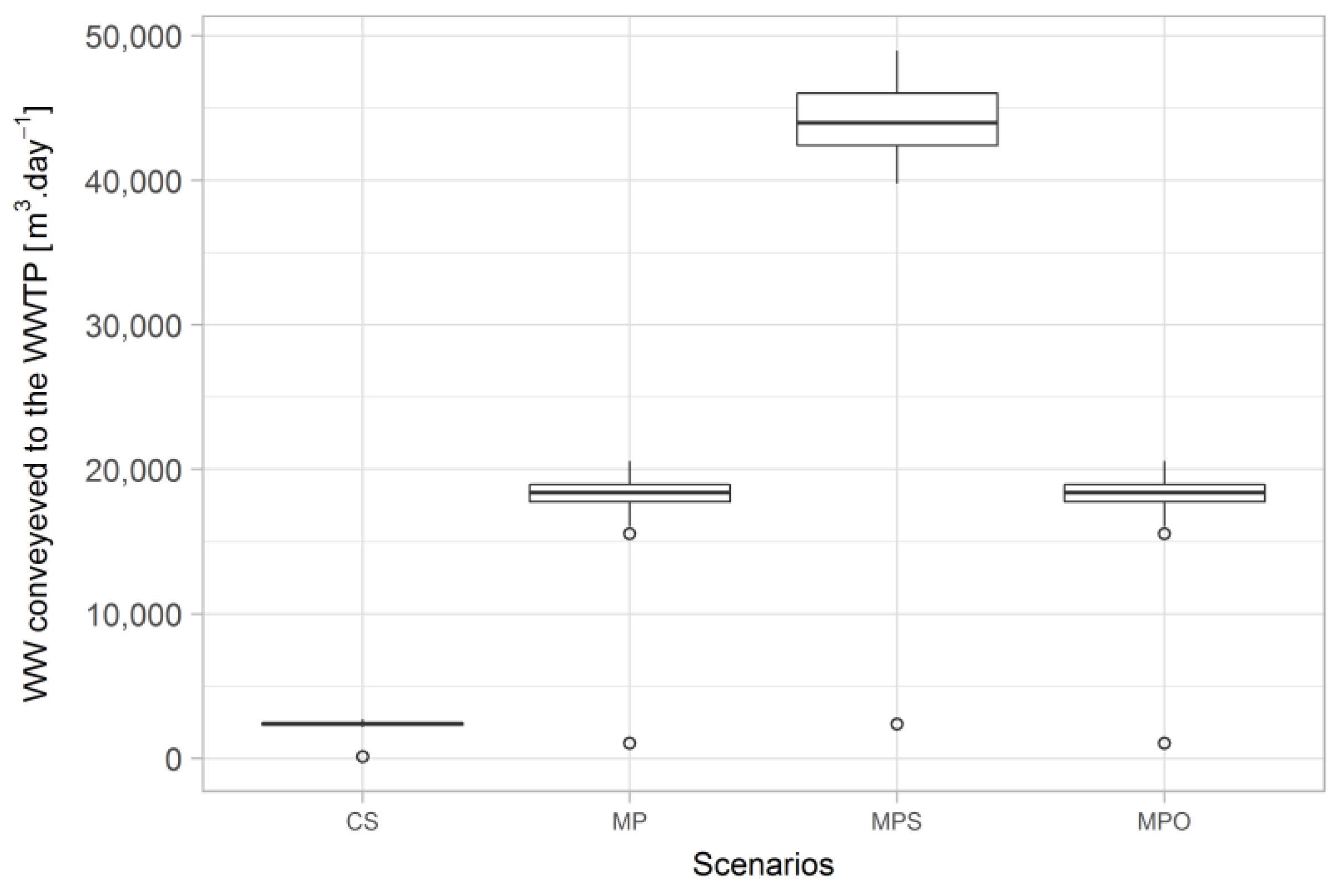 Sustainability 10 00858 g002 Sustainability 10 00858 g002