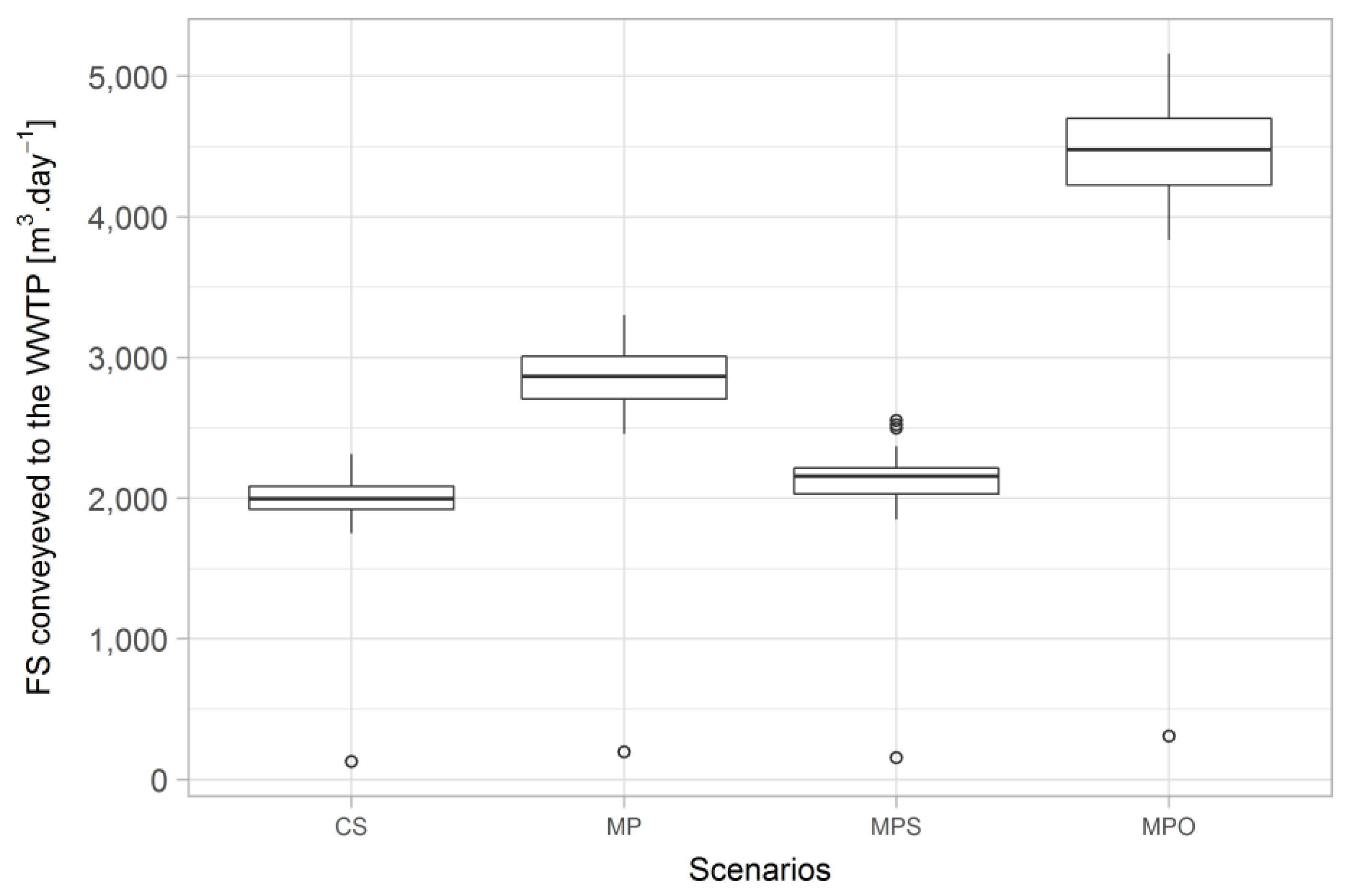 Sustainability 10 00858 g003 Sustainability 10 00858 g003