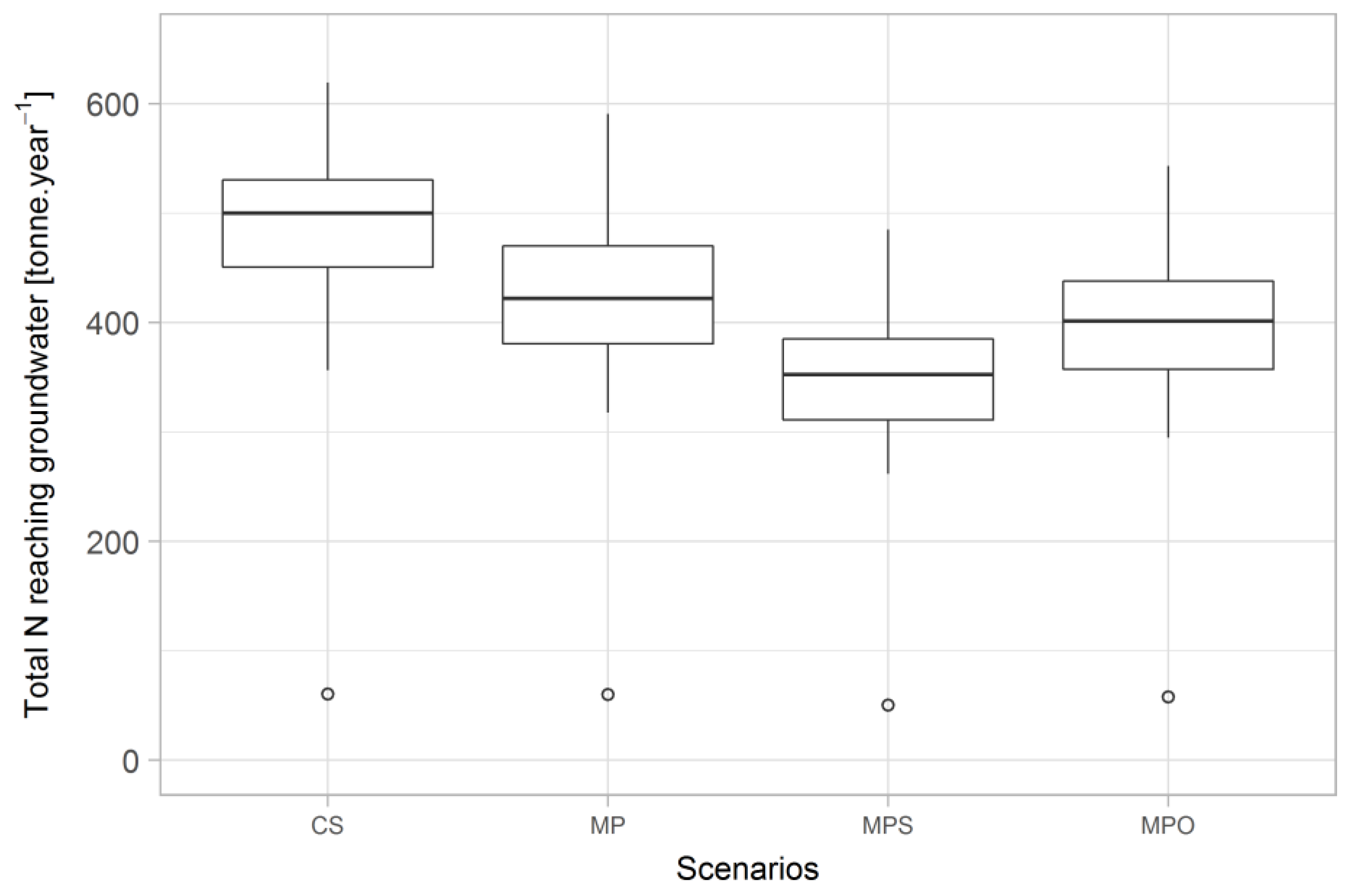 Sustainability 10 00858 g004 Sustainability 10 00858 g004