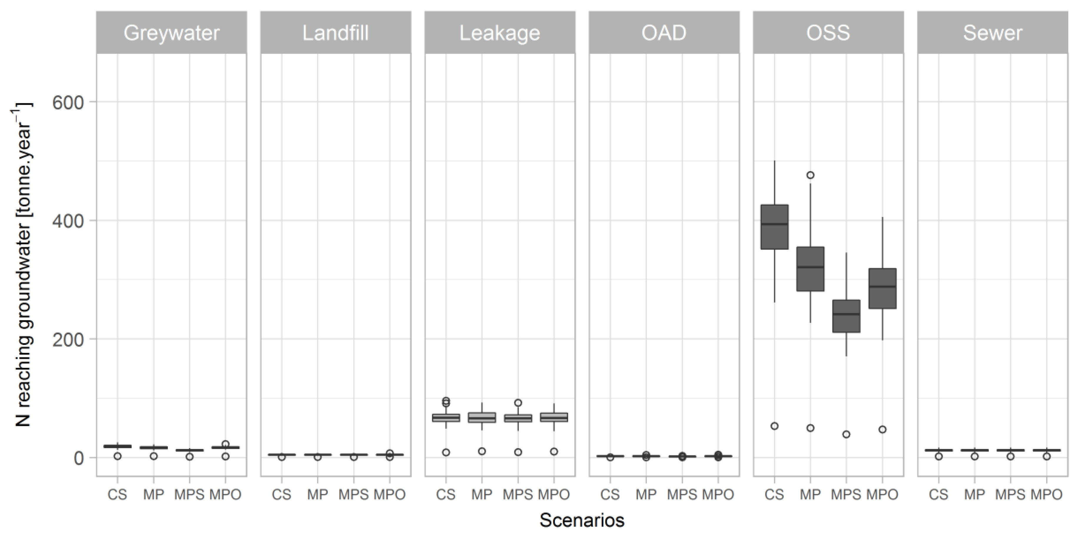 Sustainability 10 00858 g005 Sustainability 10 00858 g005